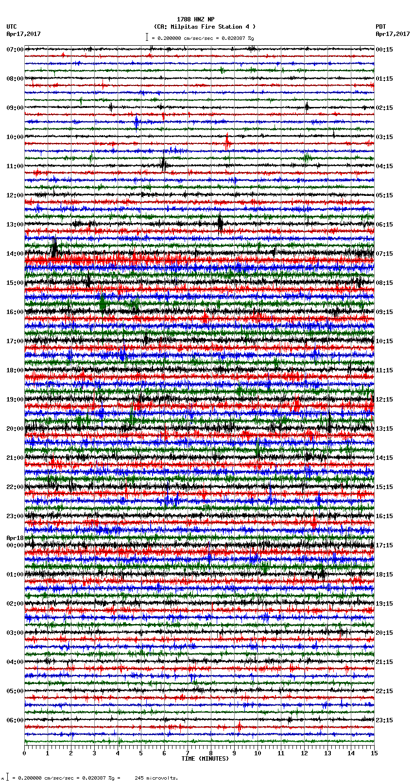 seismogram plot