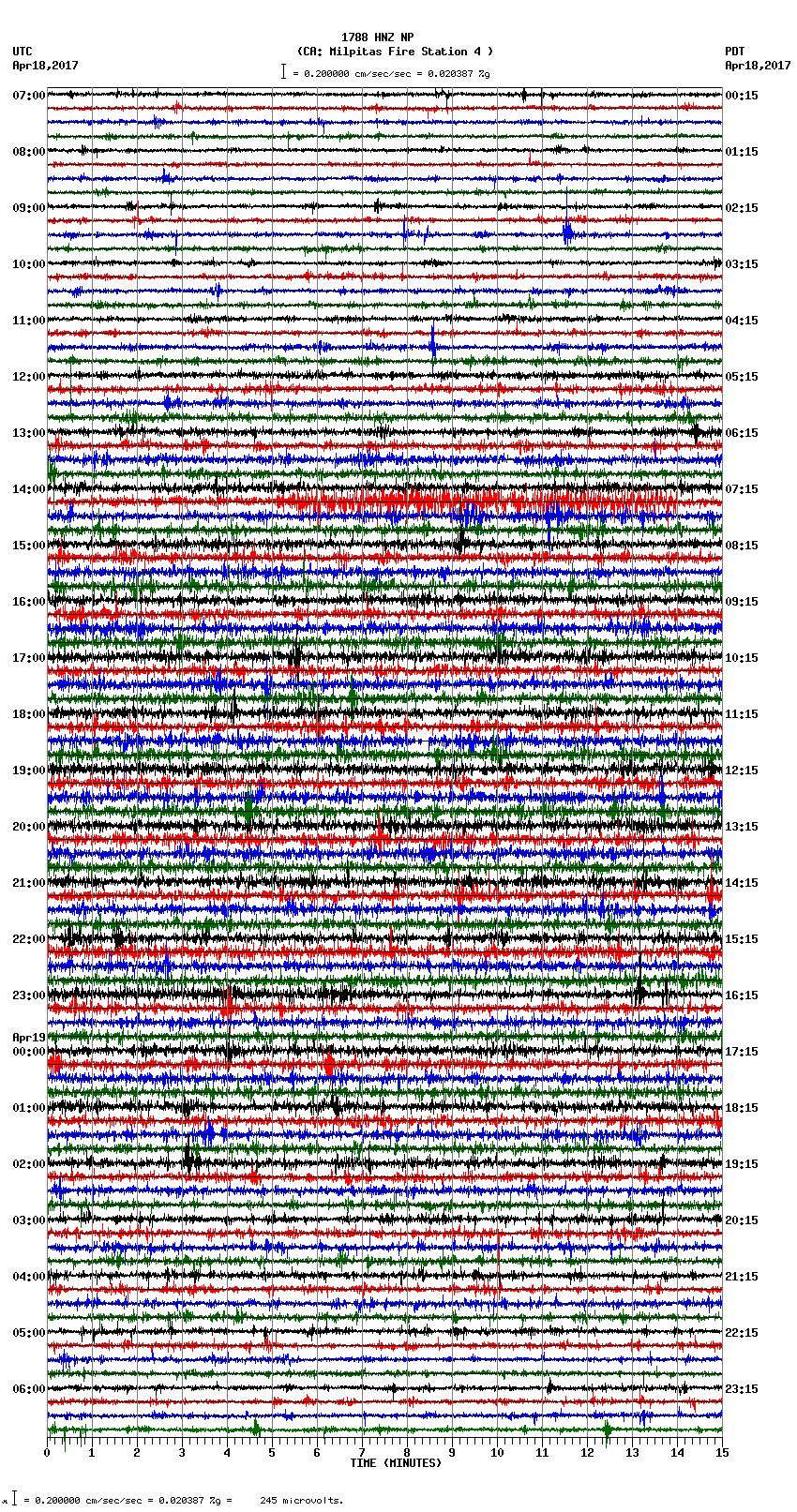 seismogram plot