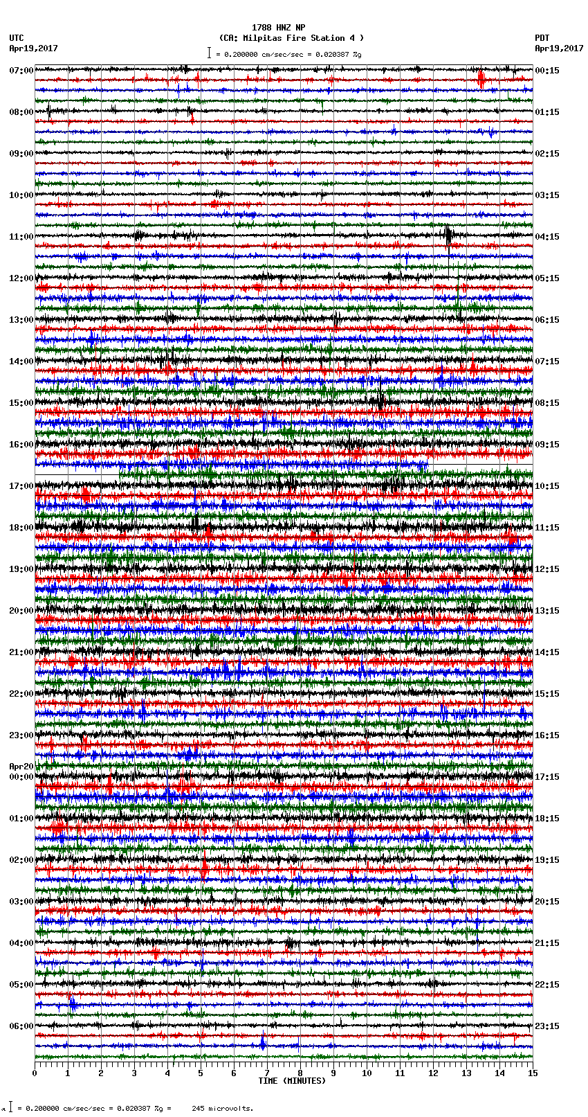 seismogram plot