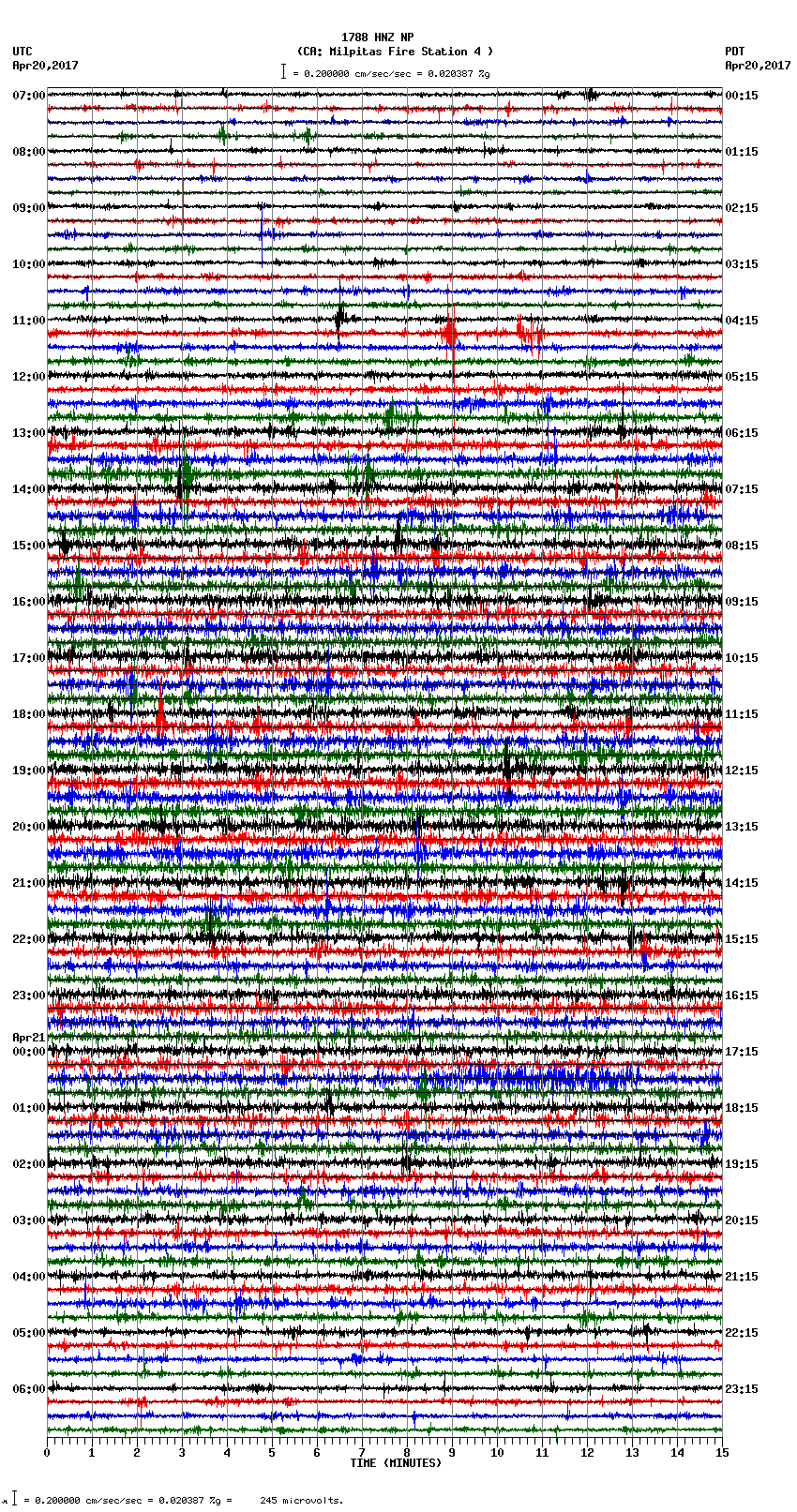 seismogram plot