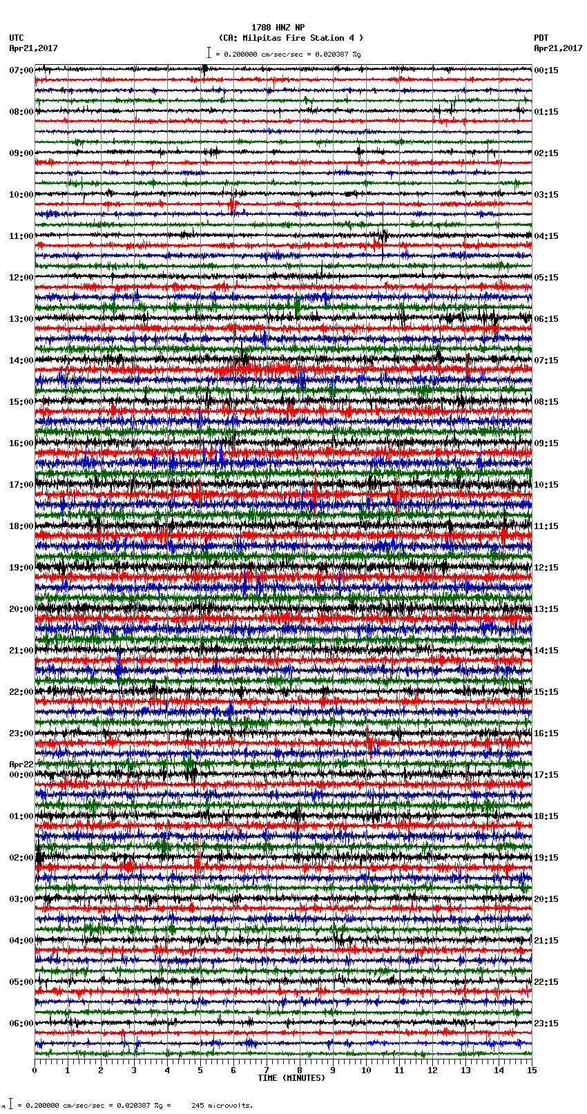 seismogram plot