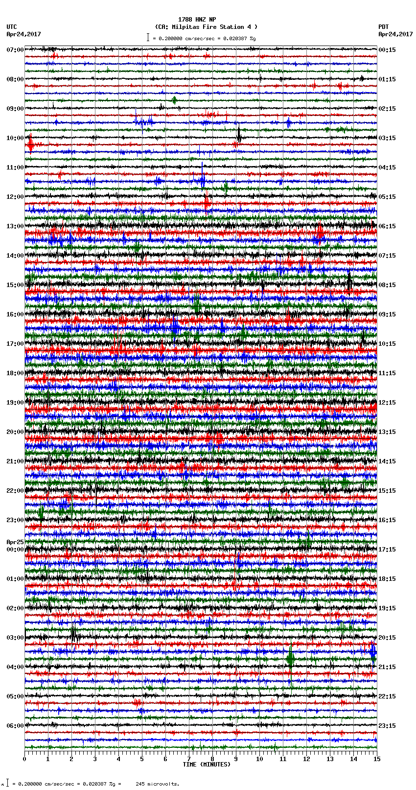 seismogram plot