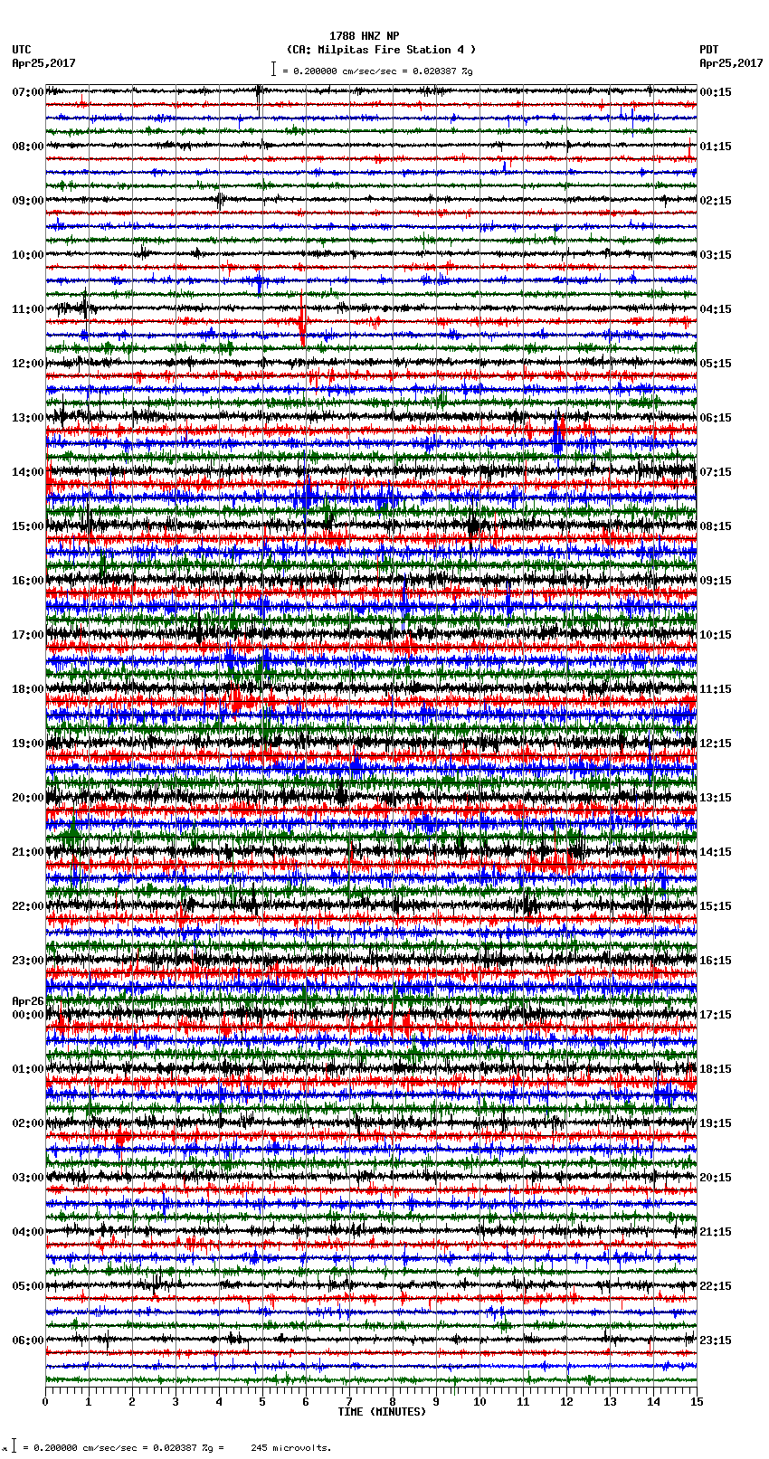 seismogram plot