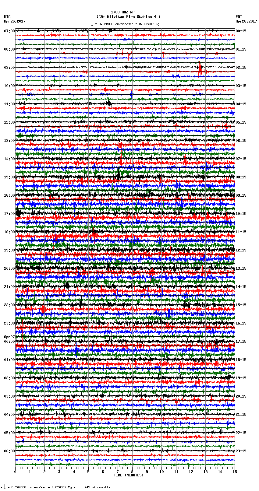 seismogram plot