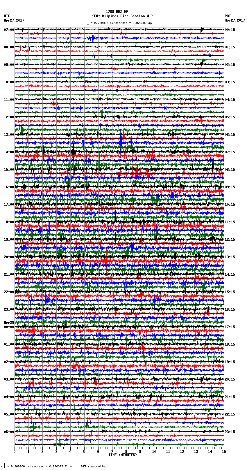 seismogram plot