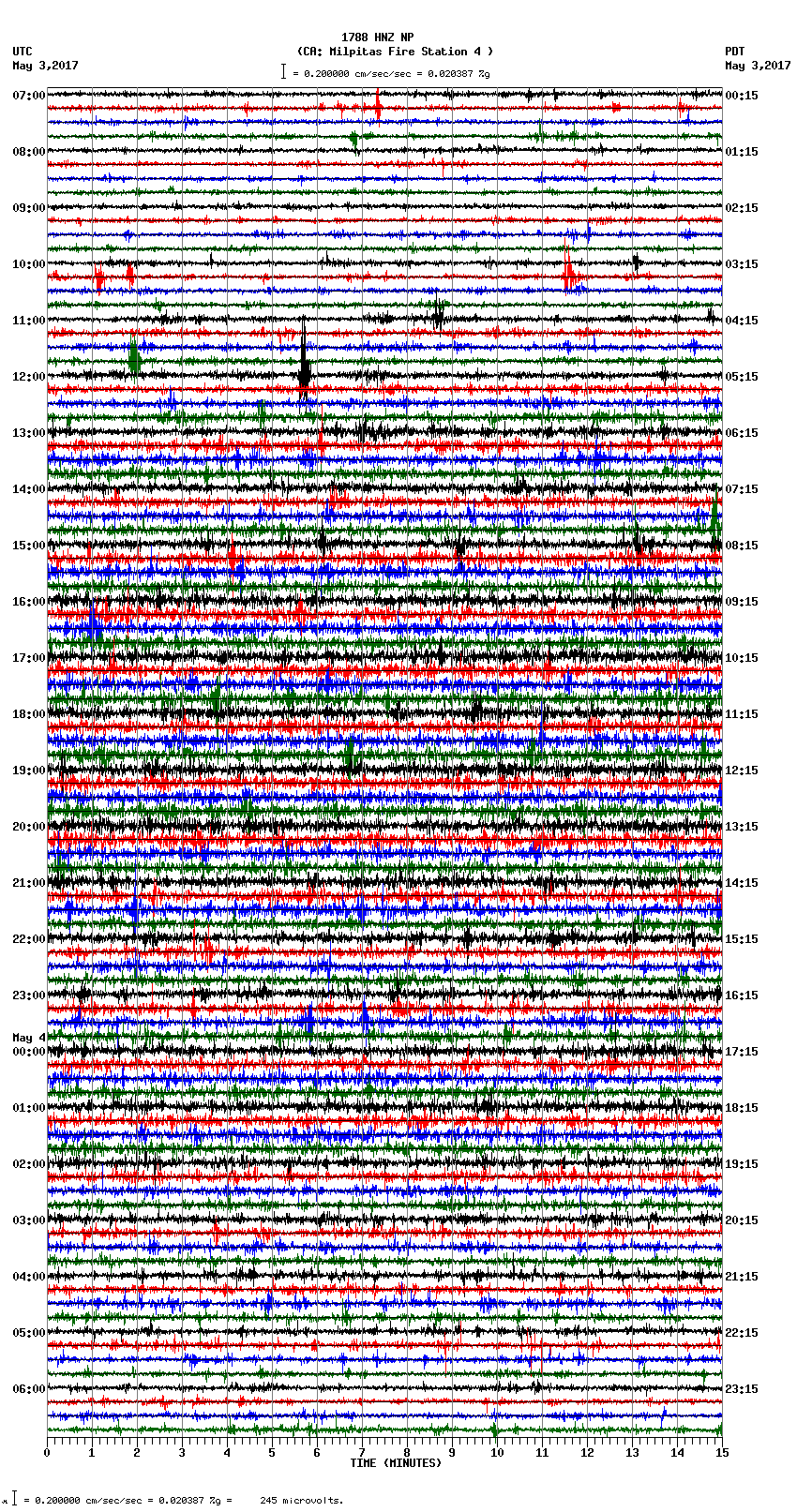 seismogram plot