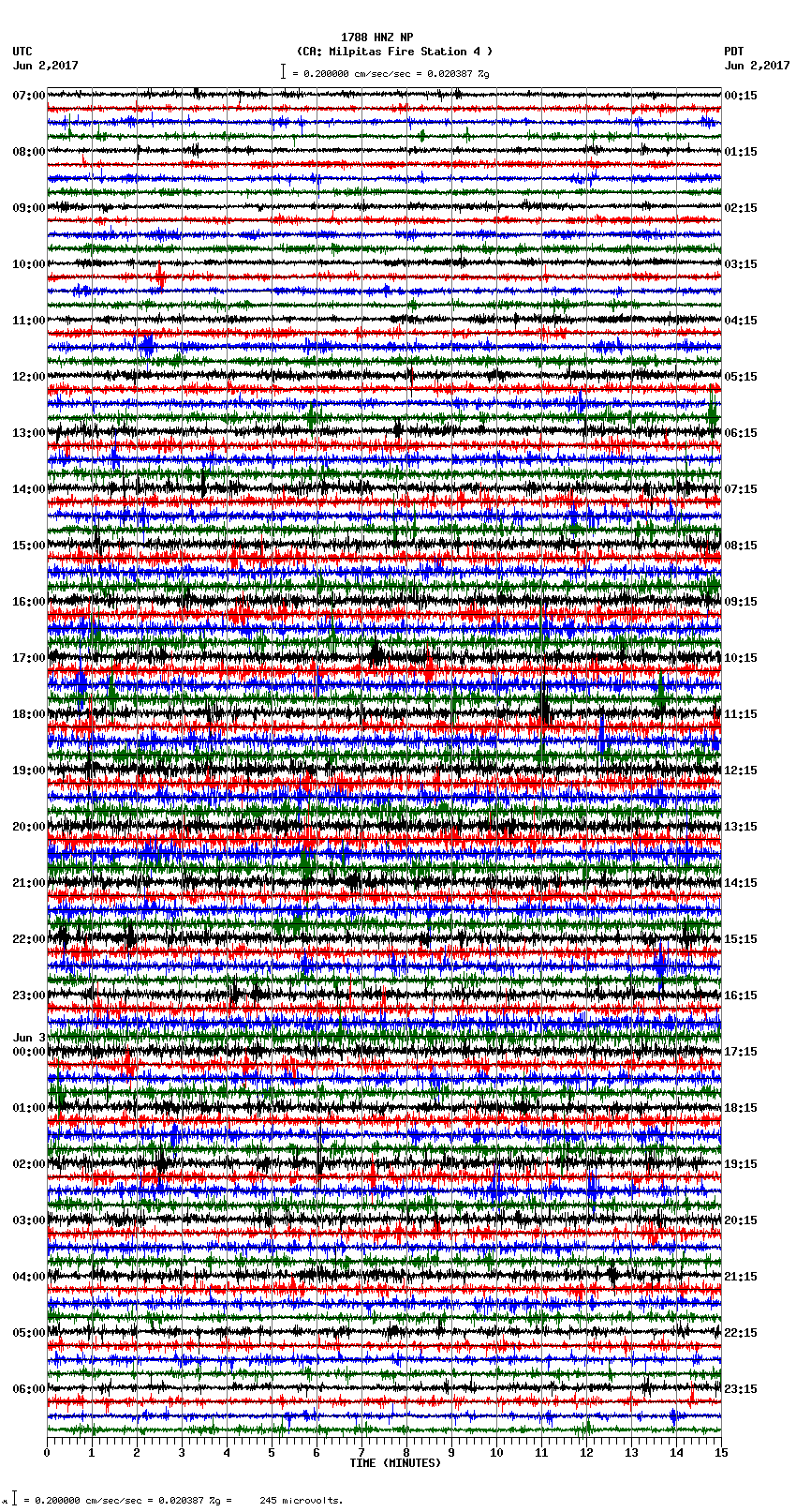 seismogram plot