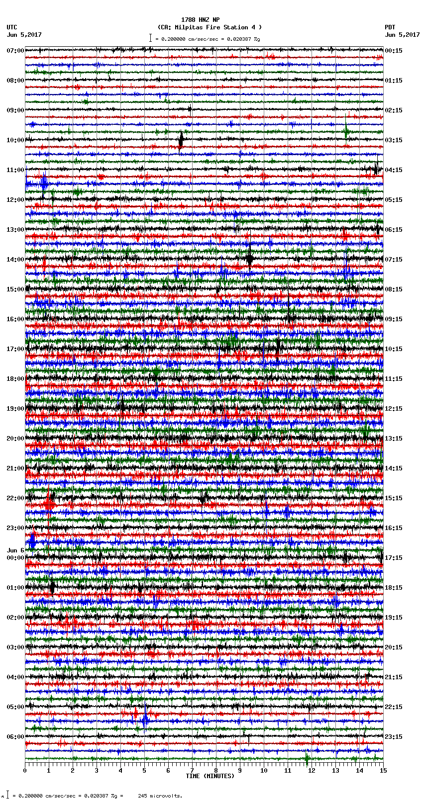 seismogram plot