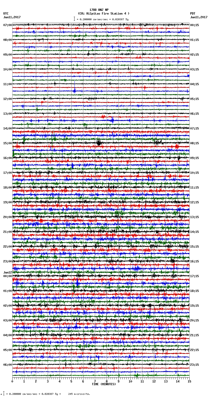 seismogram plot