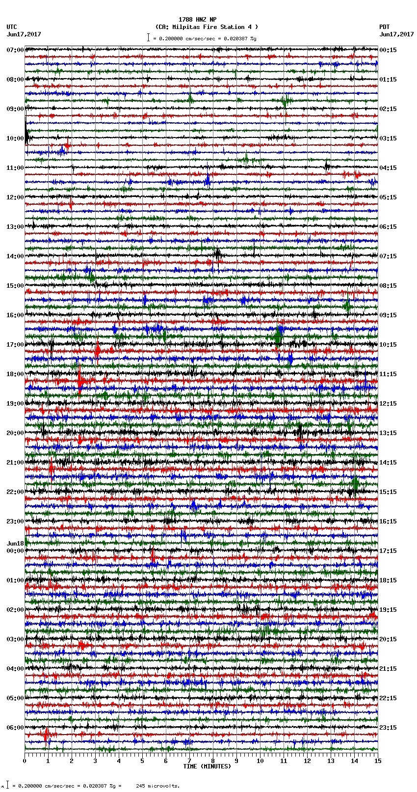 seismogram plot