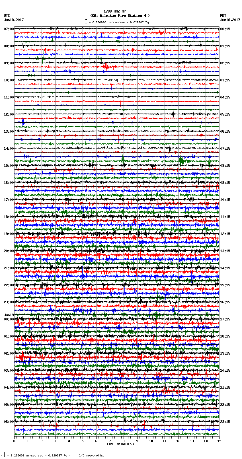 seismogram plot