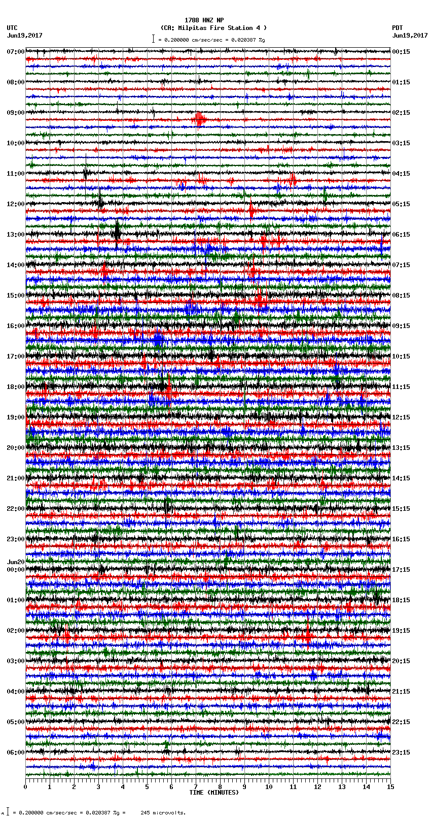 seismogram plot