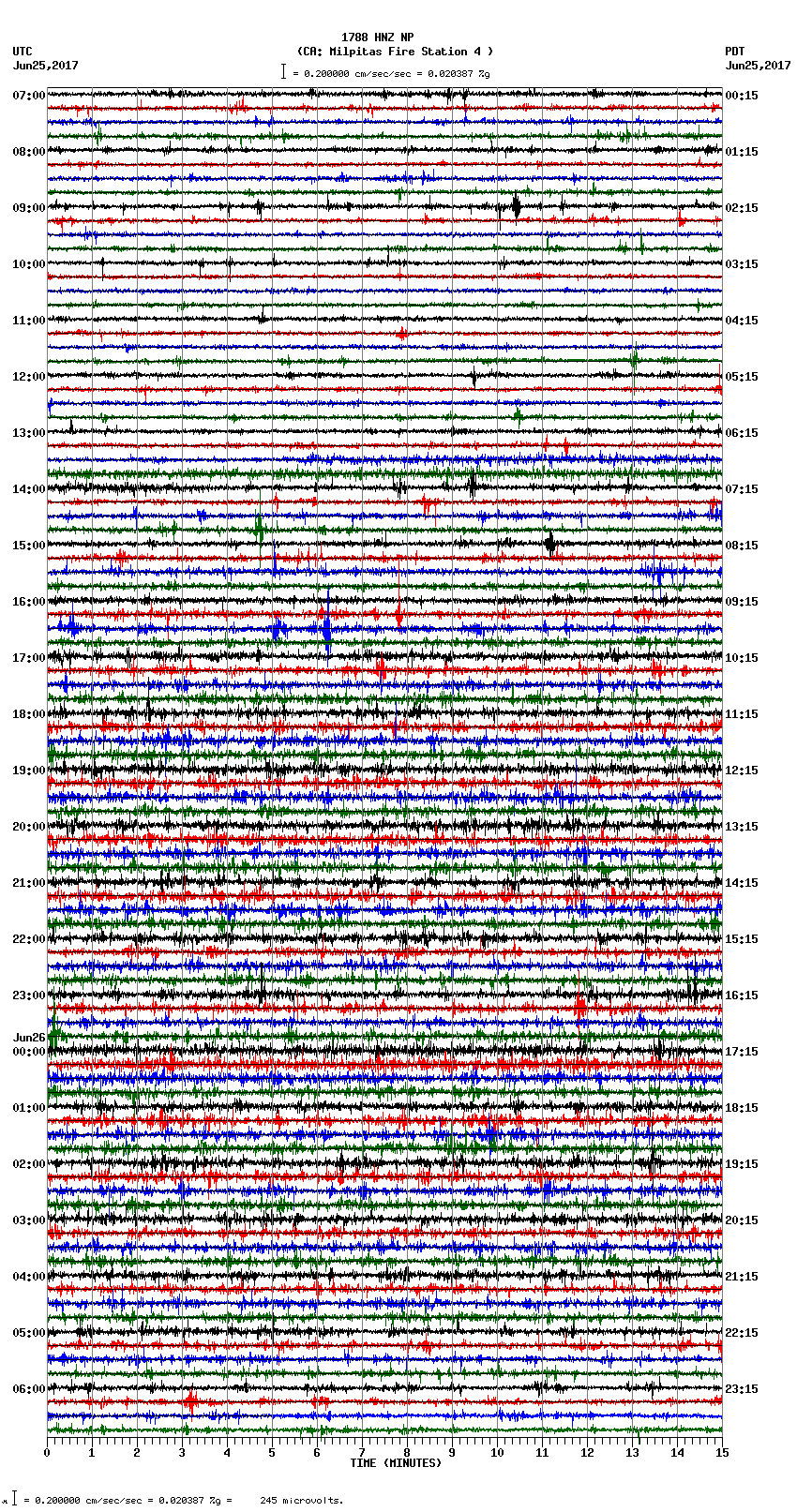 seismogram plot