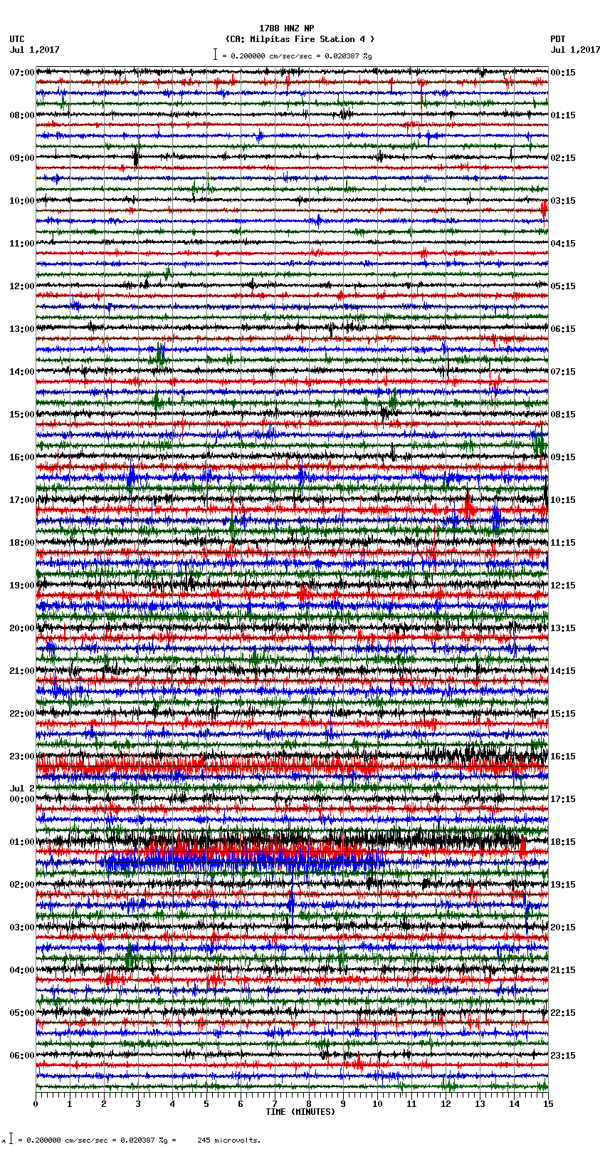 seismogram plot