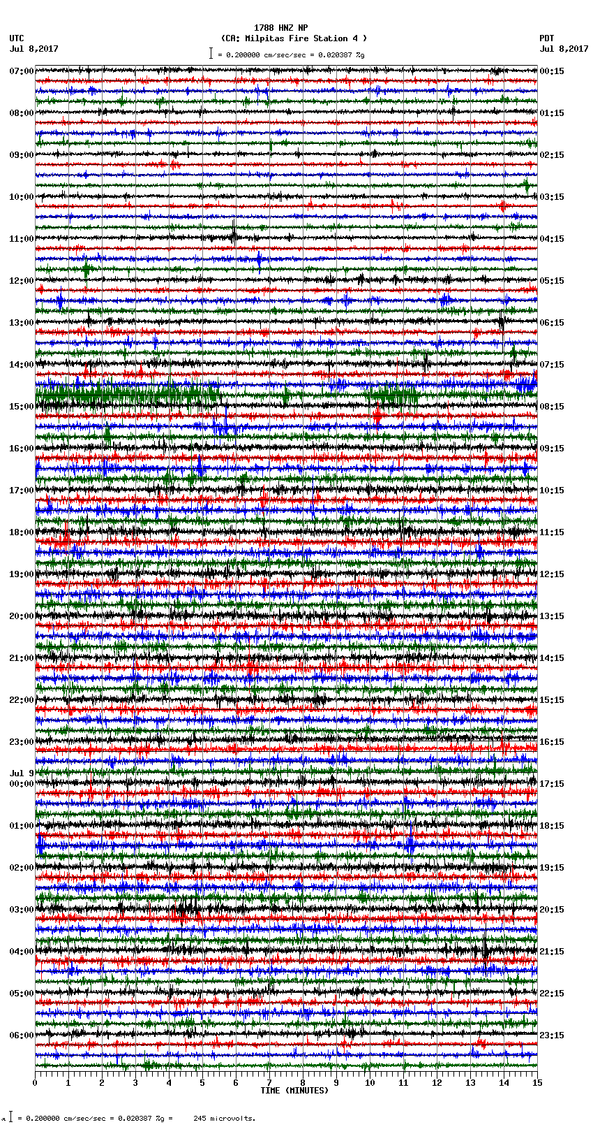 seismogram plot