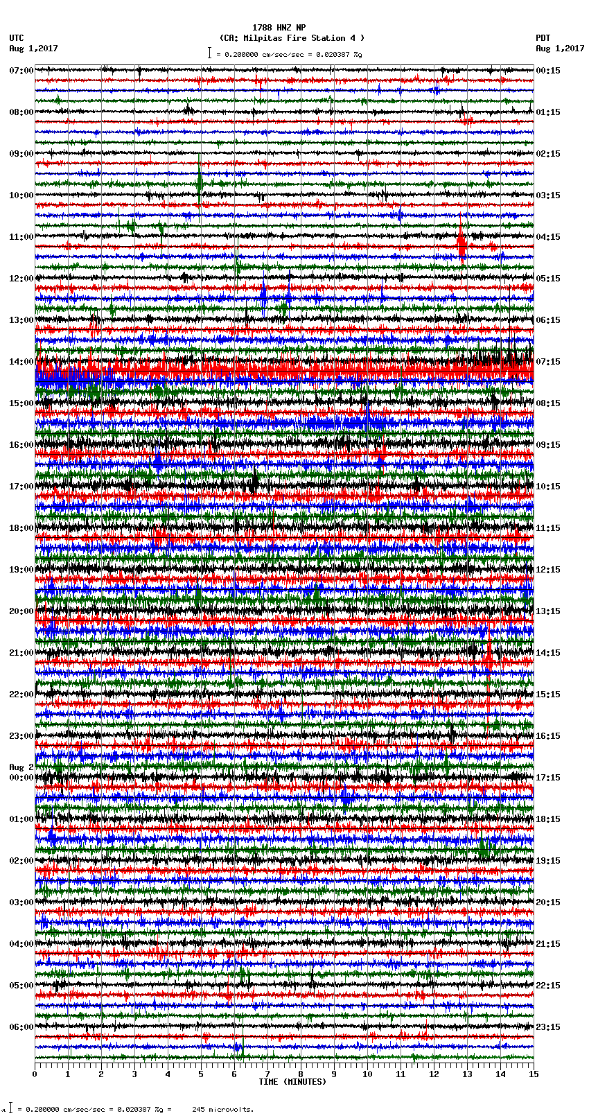 seismogram plot