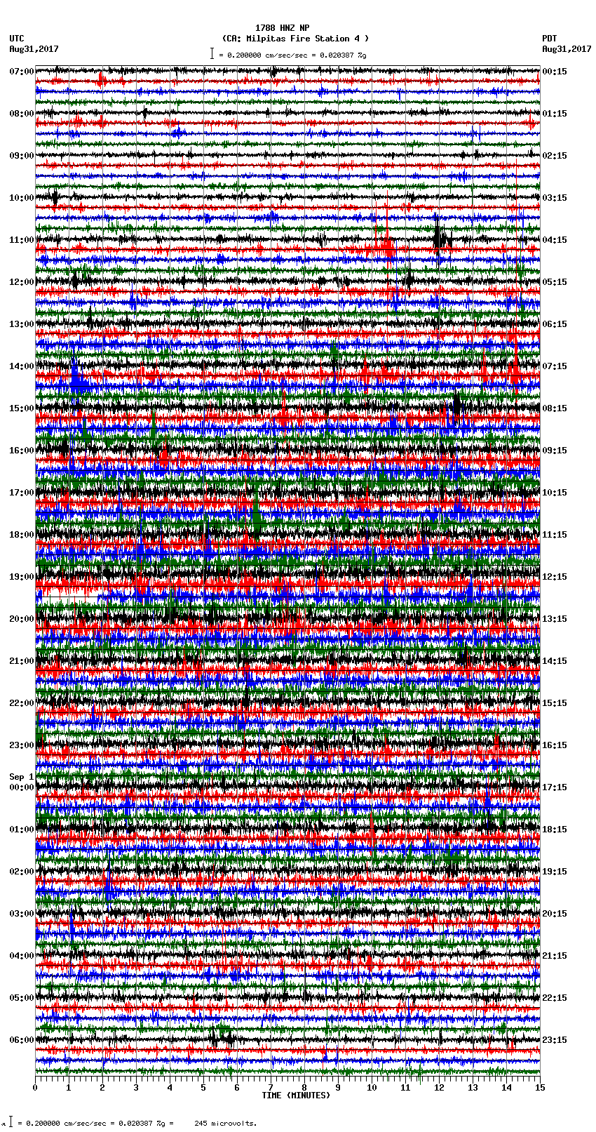 seismogram plot