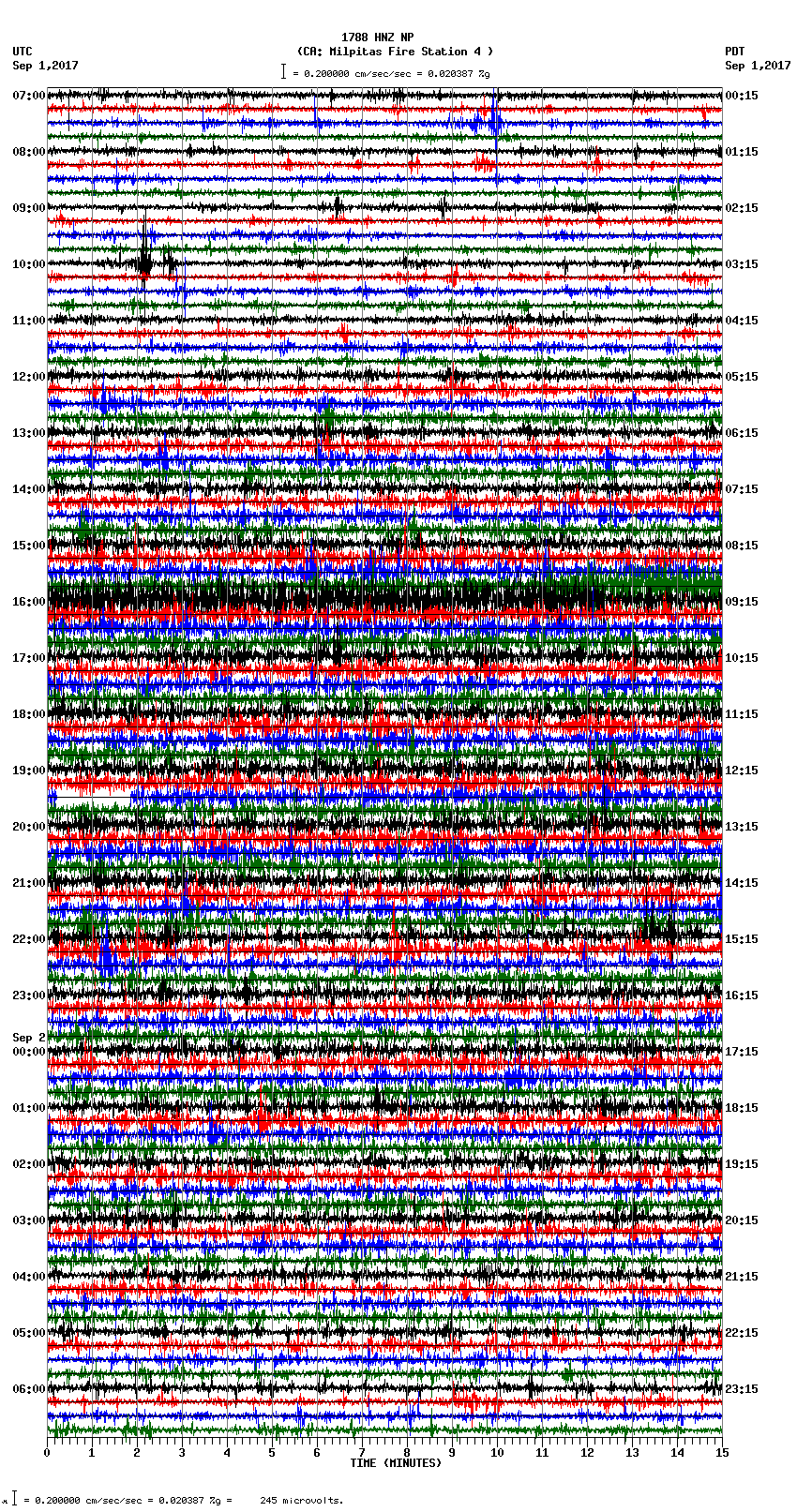 seismogram plot