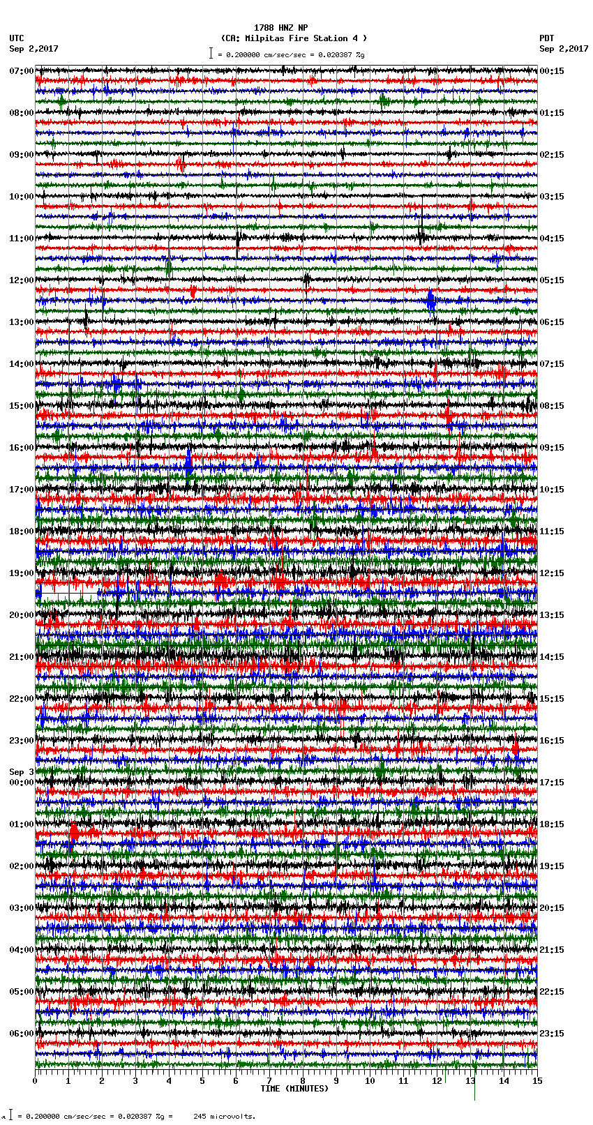 seismogram plot