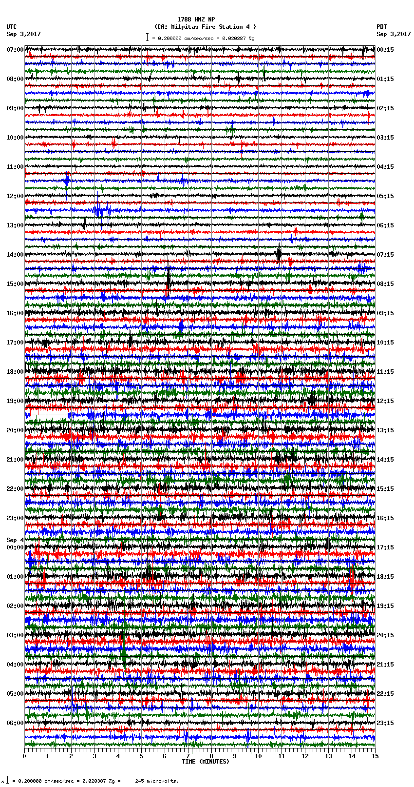 seismogram plot