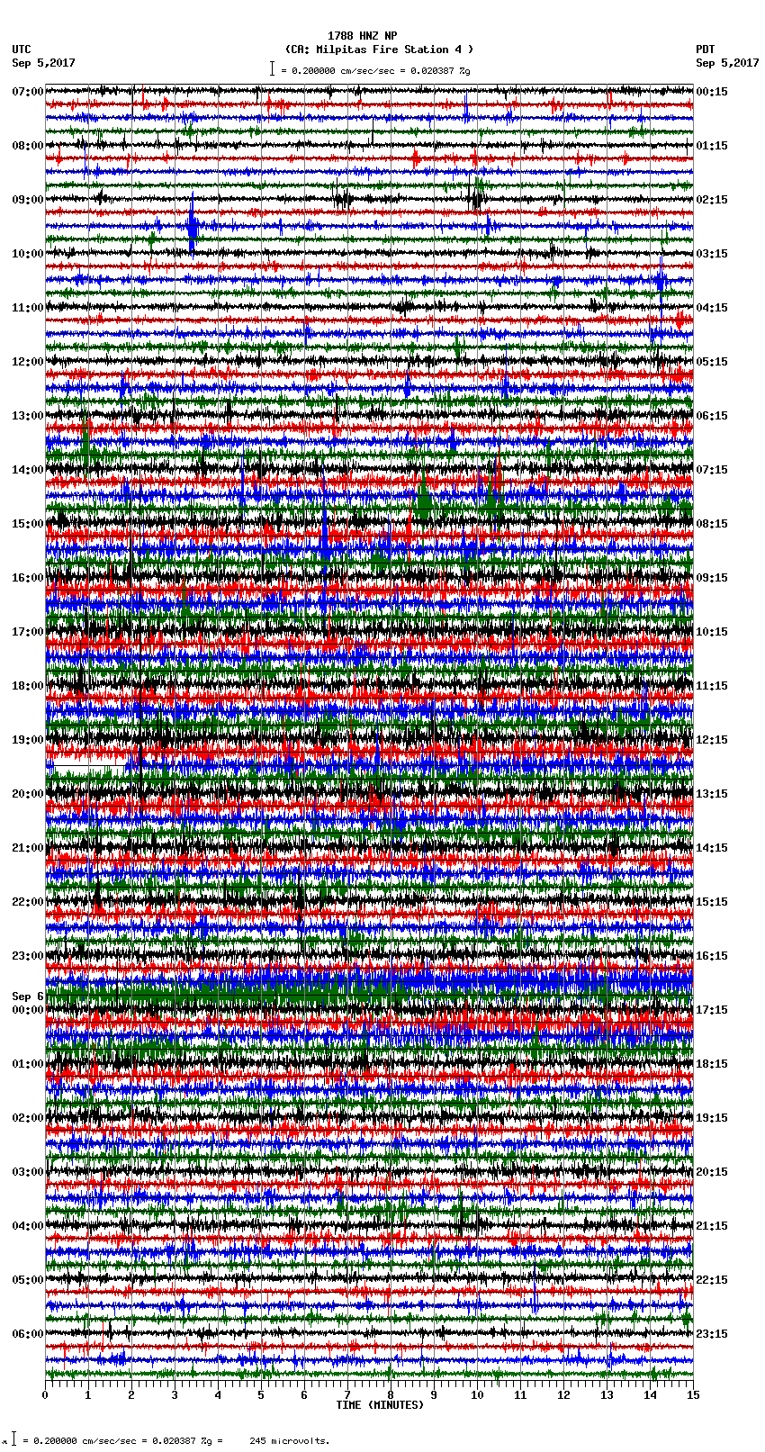 seismogram plot