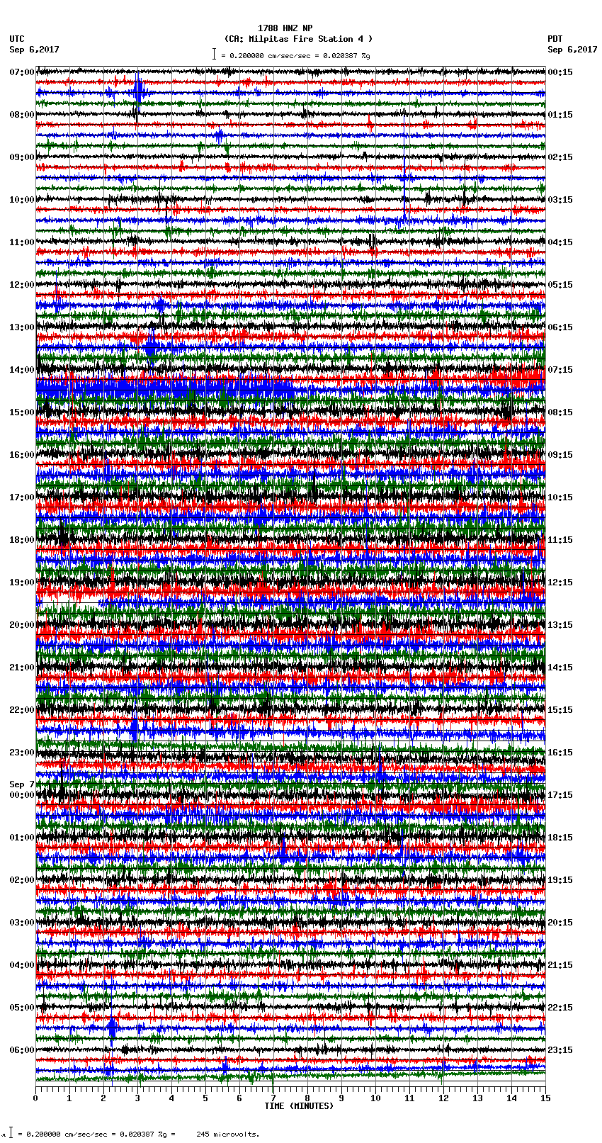 seismogram plot