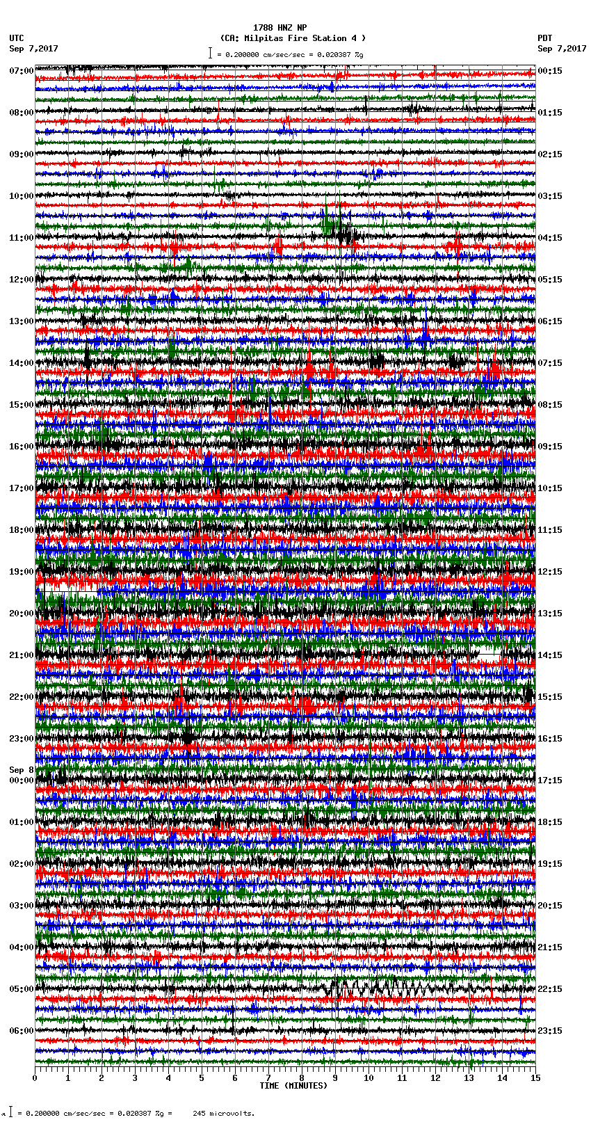 seismogram plot