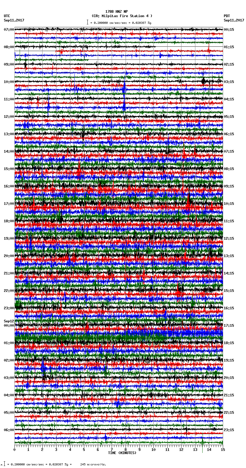 seismogram plot