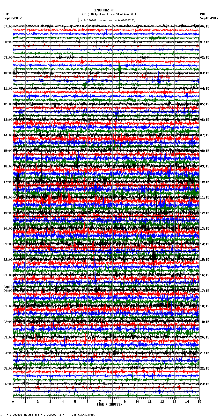 seismogram plot