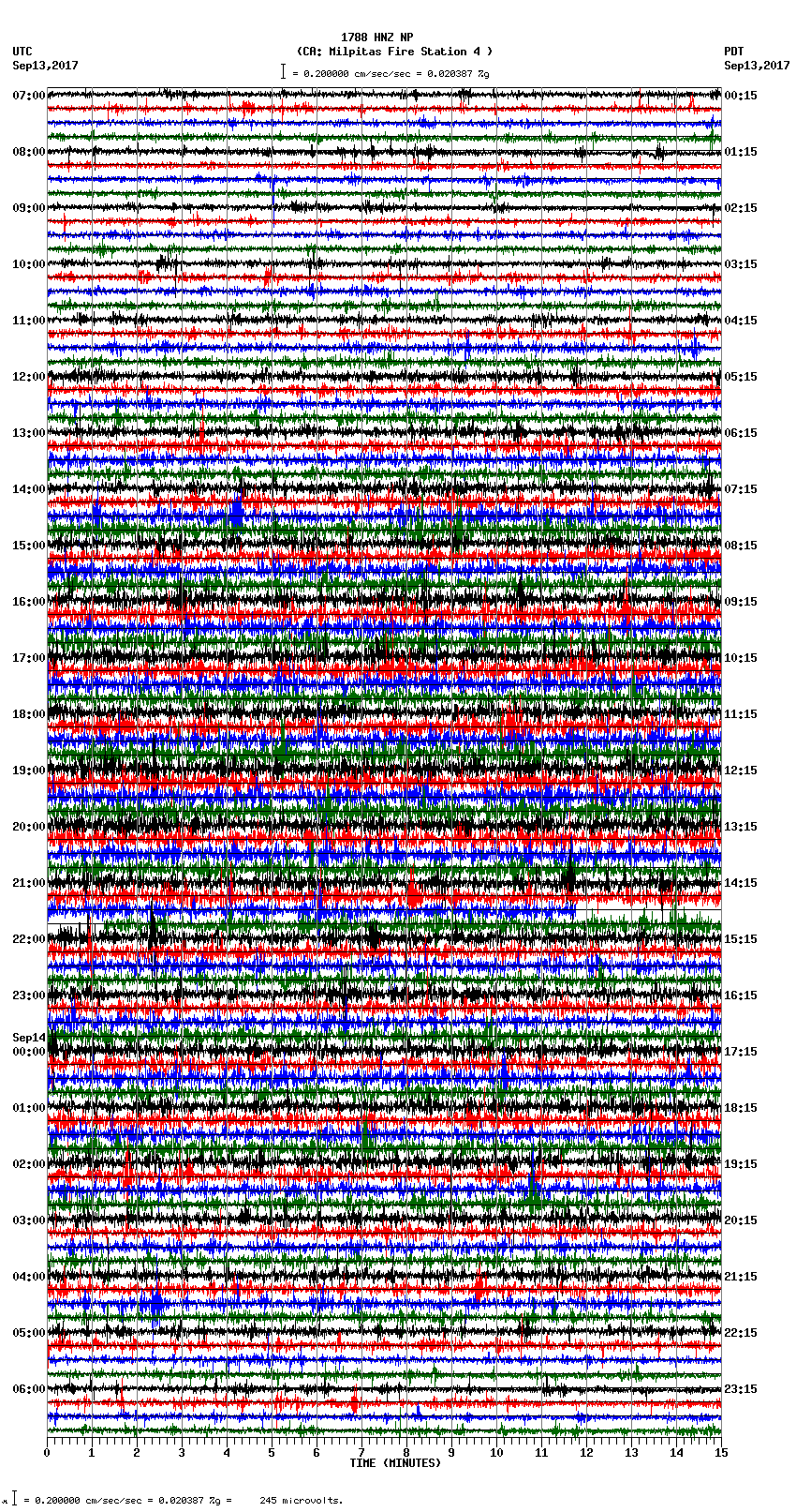 seismogram plot