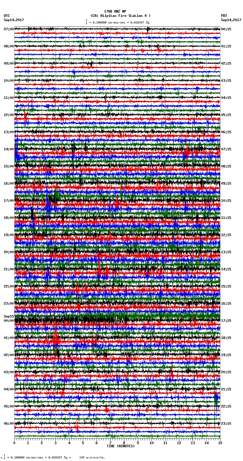 seismogram plot