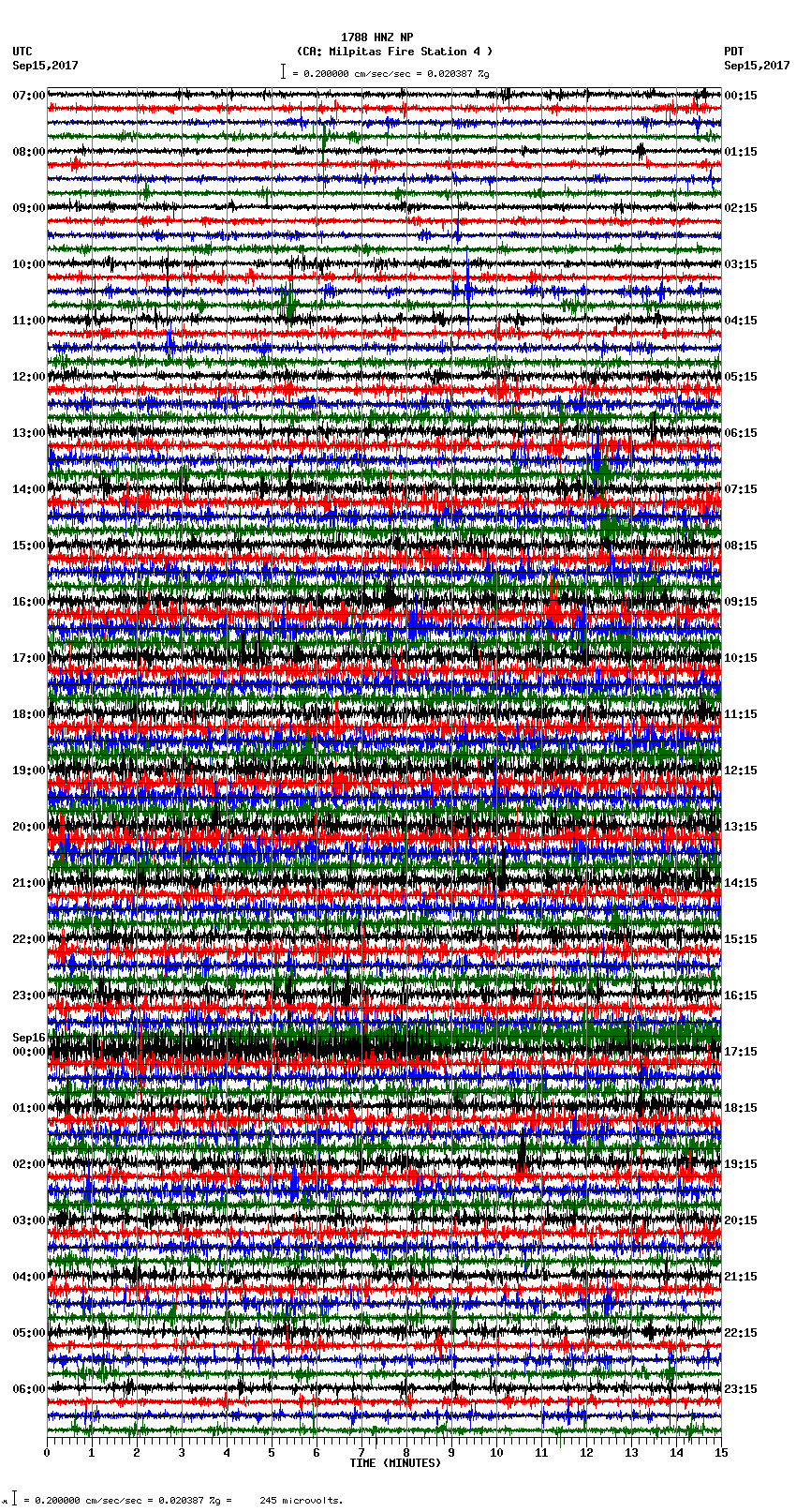 seismogram plot