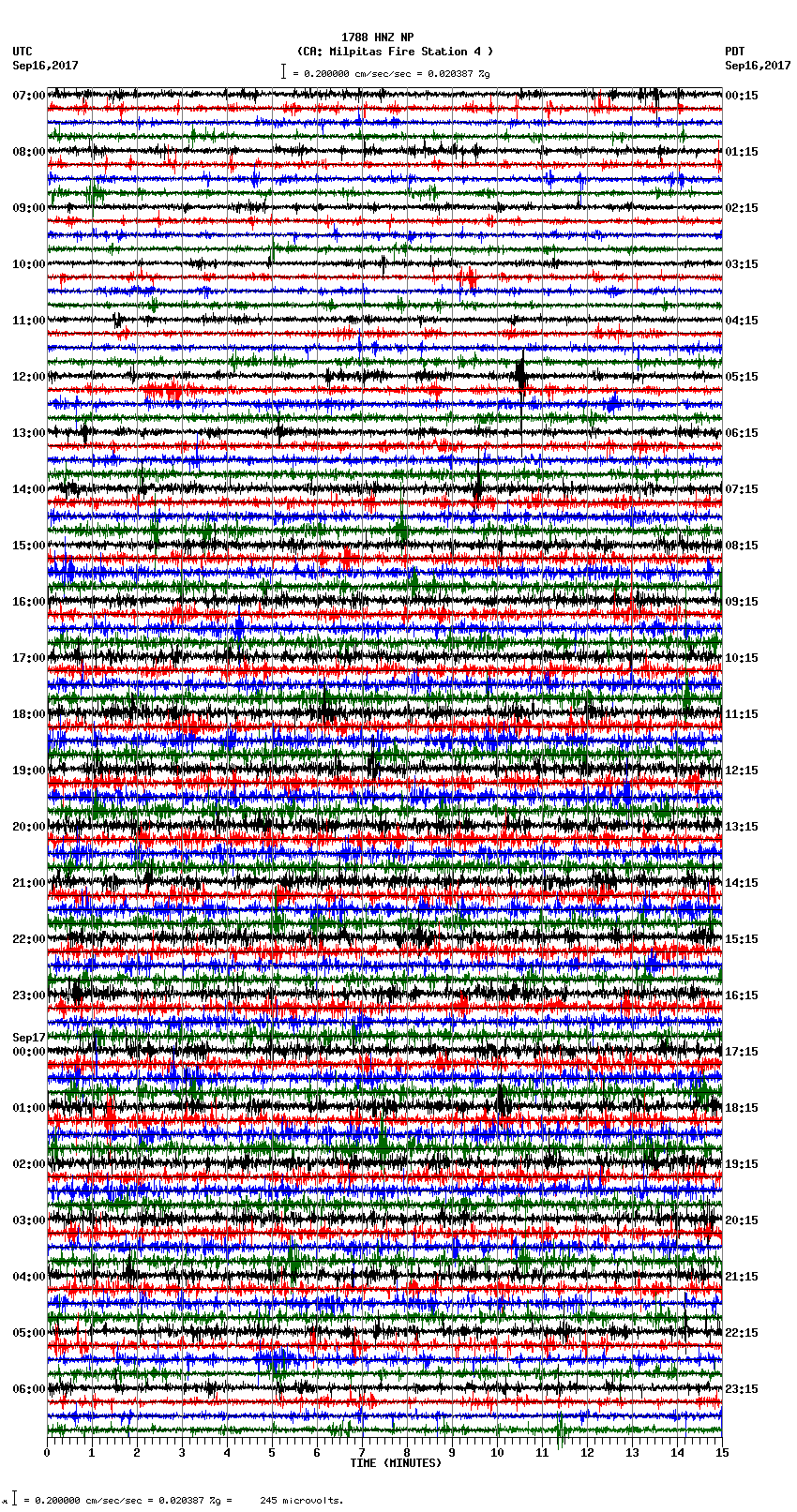 seismogram plot