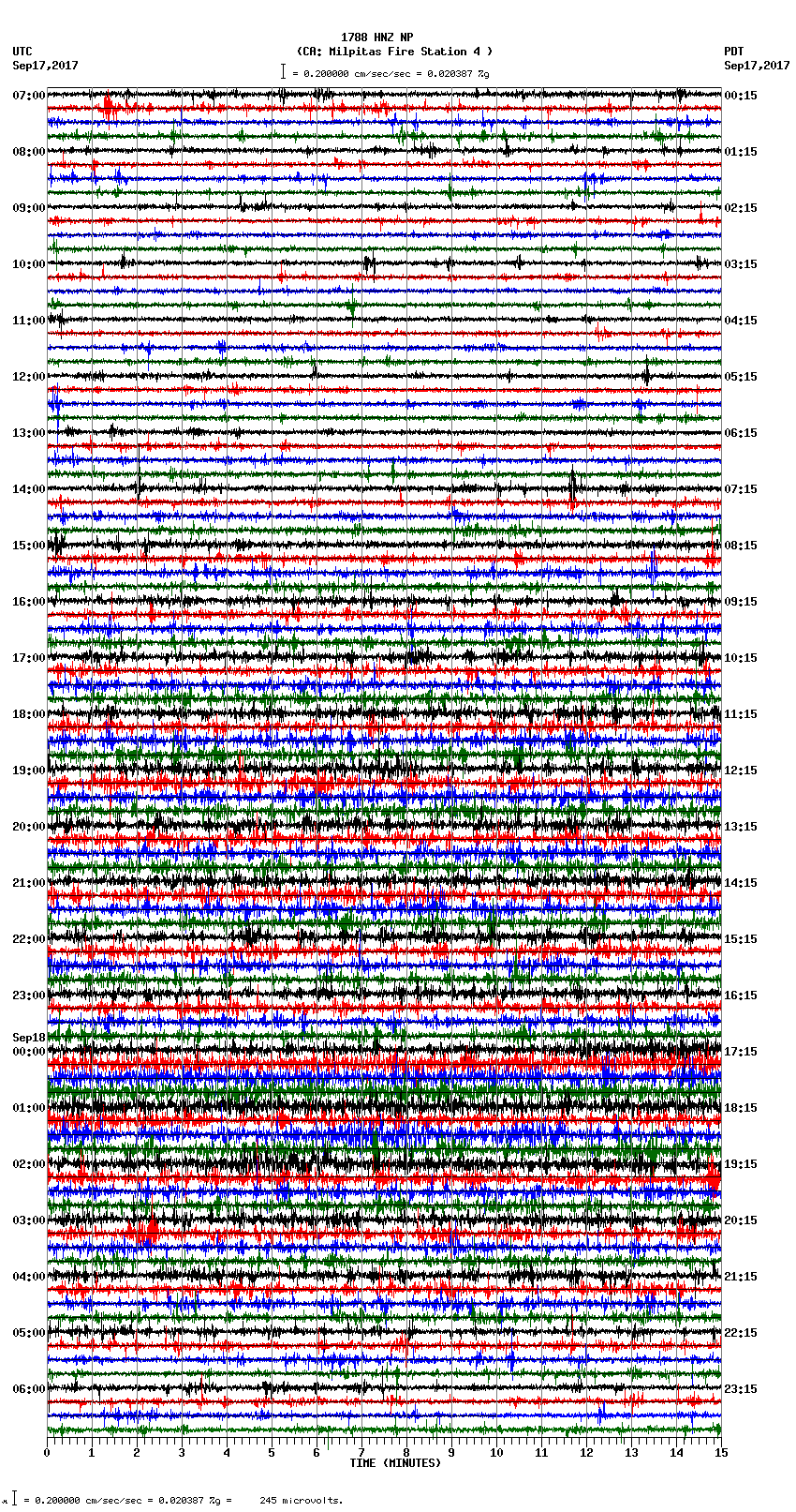 seismogram plot