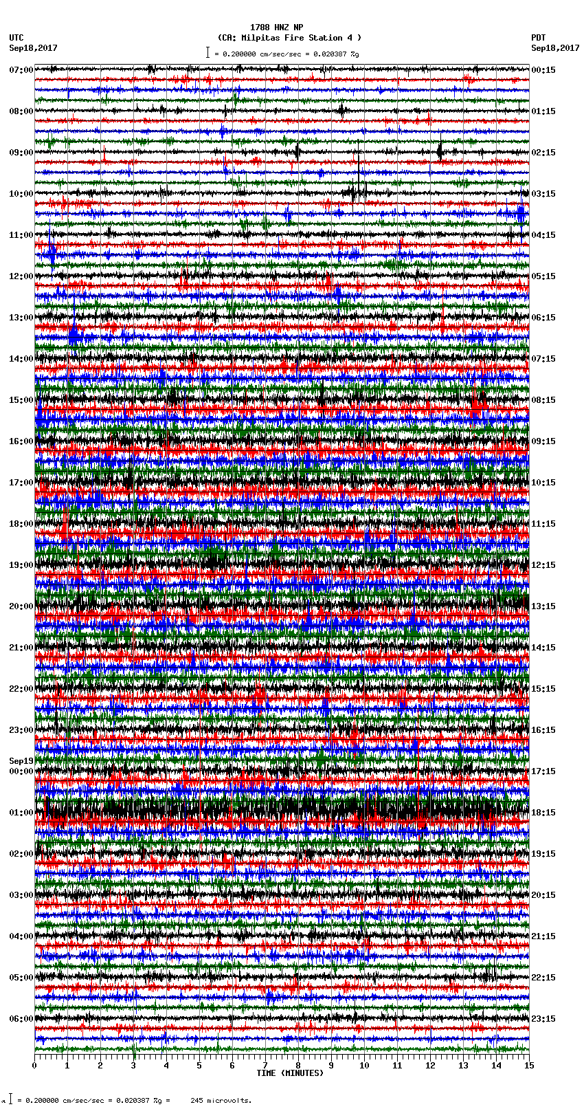 seismogram plot