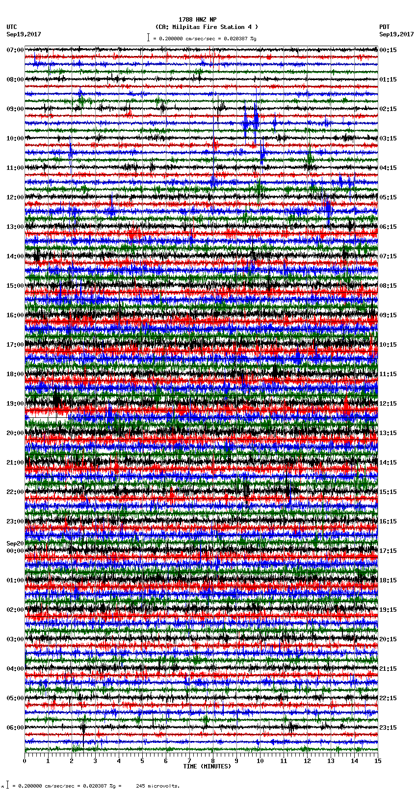 seismogram plot