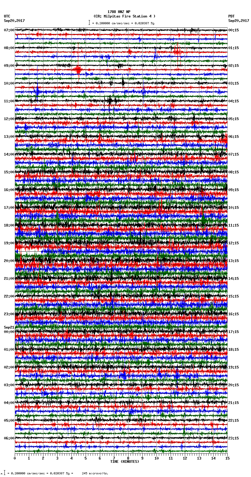 seismogram plot