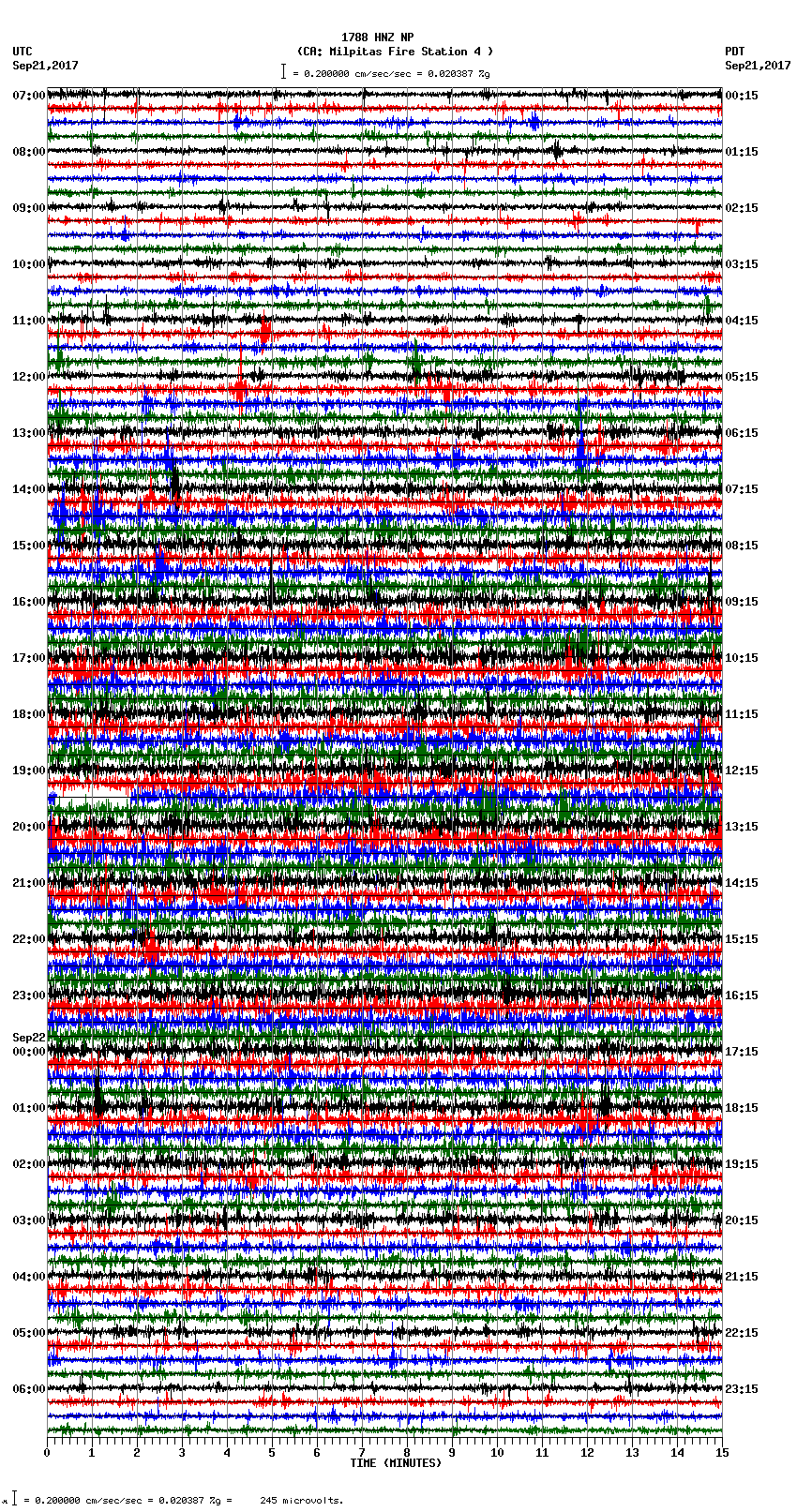 seismogram plot