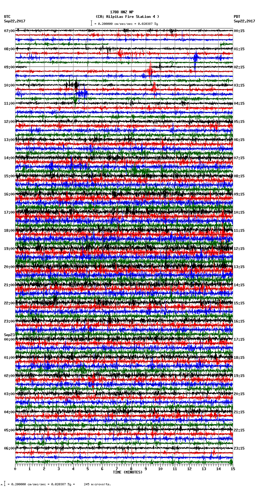 seismogram plot