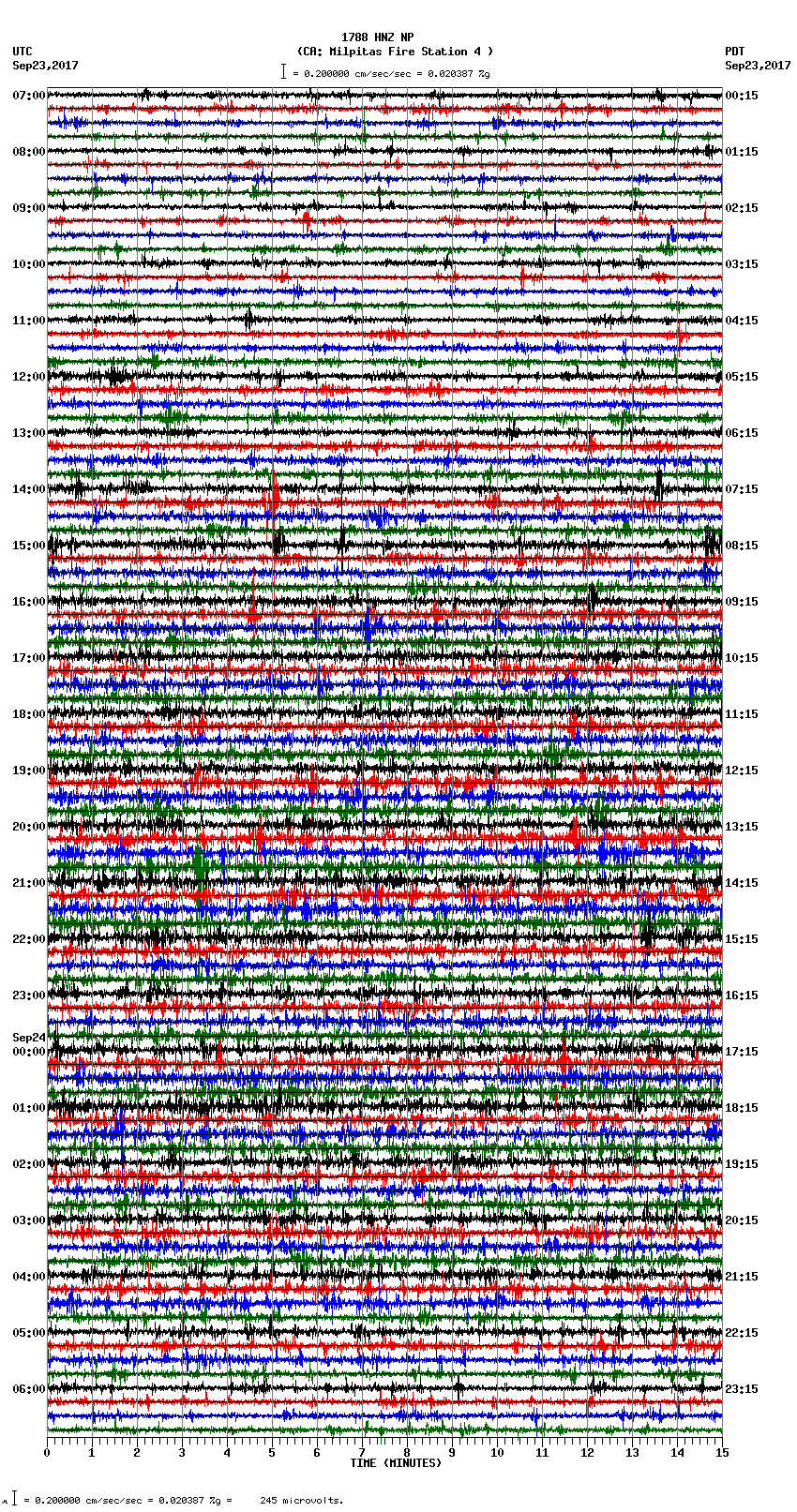 seismogram plot