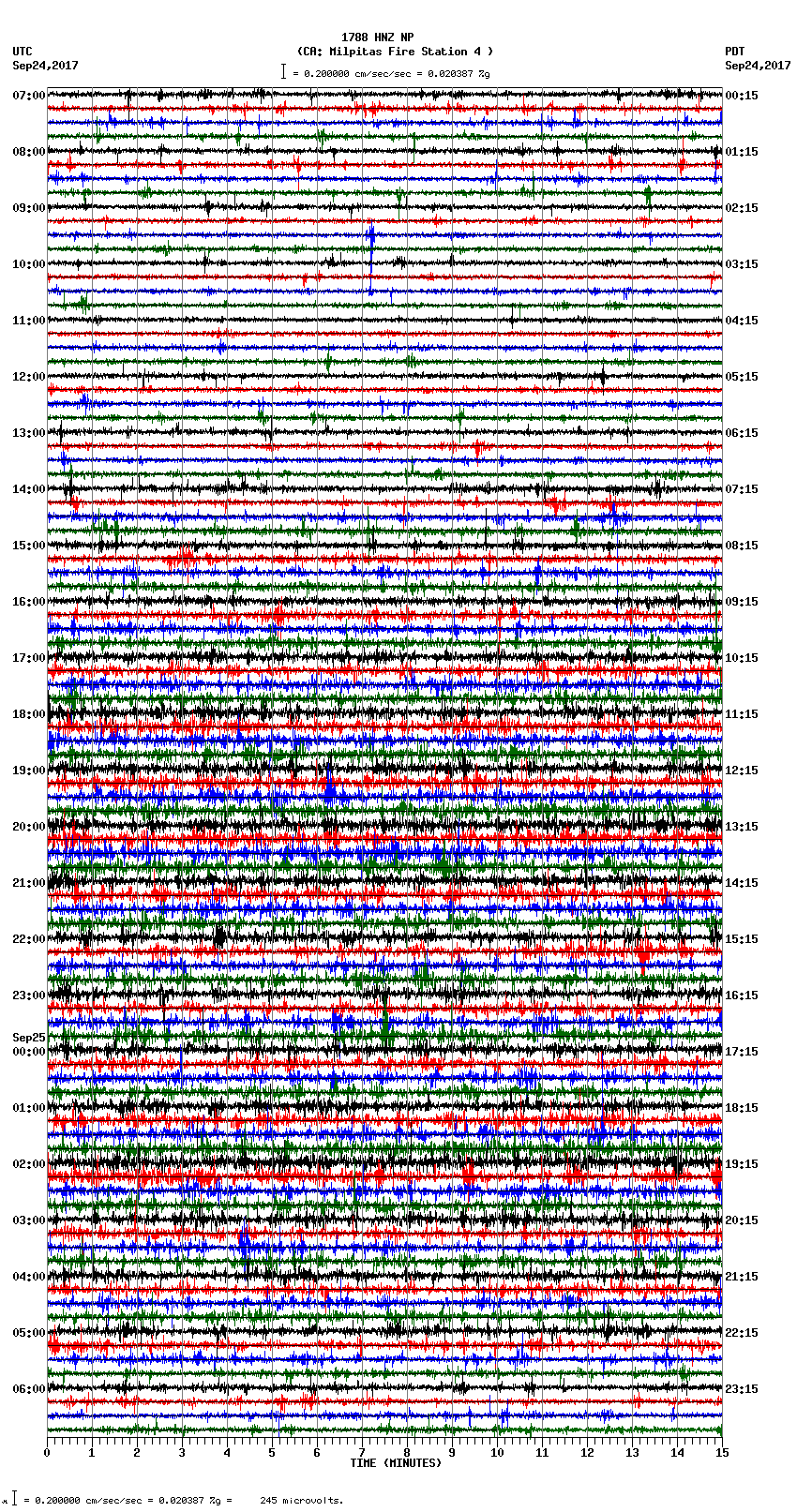 seismogram plot