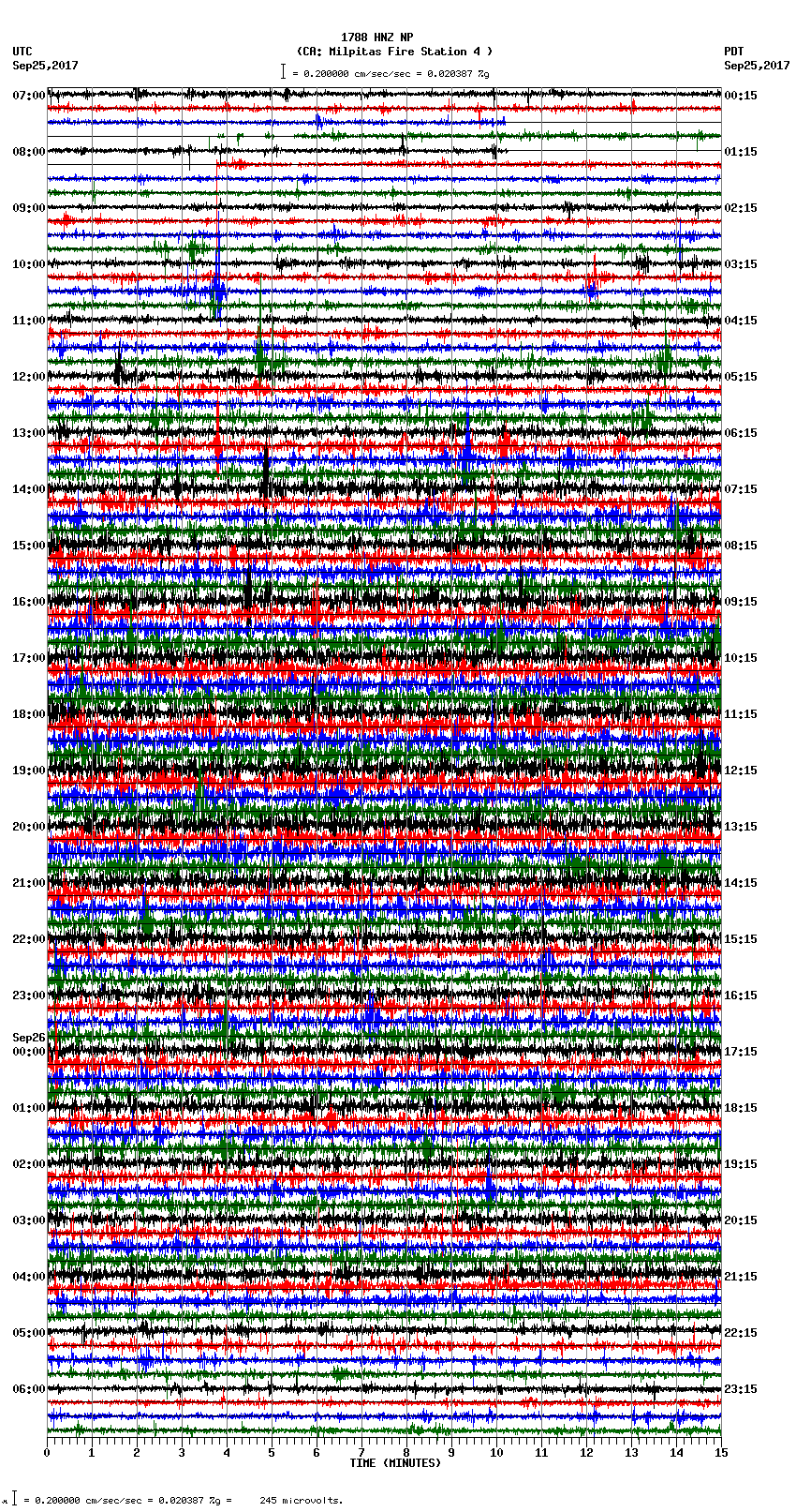 seismogram plot