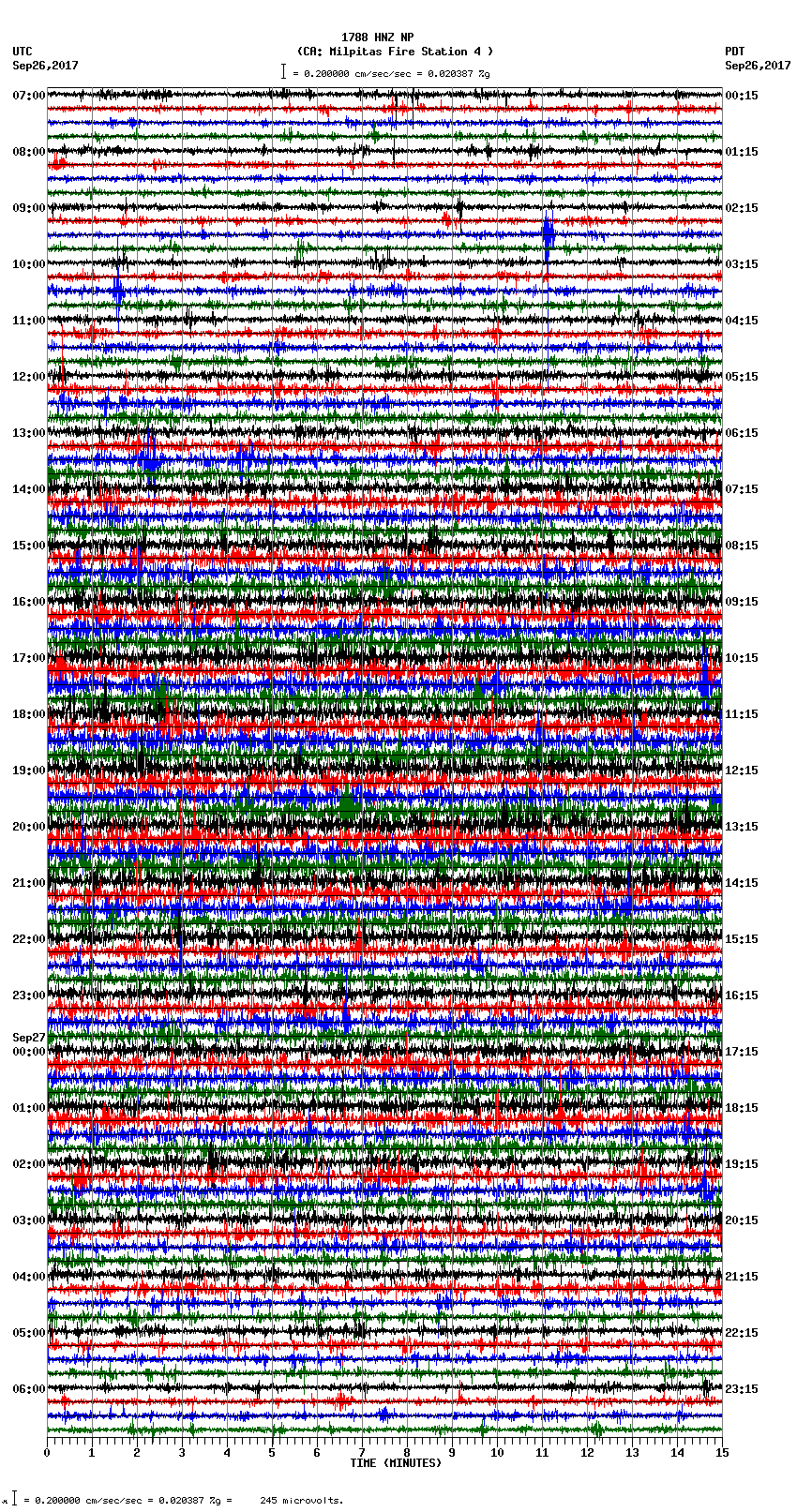 seismogram plot