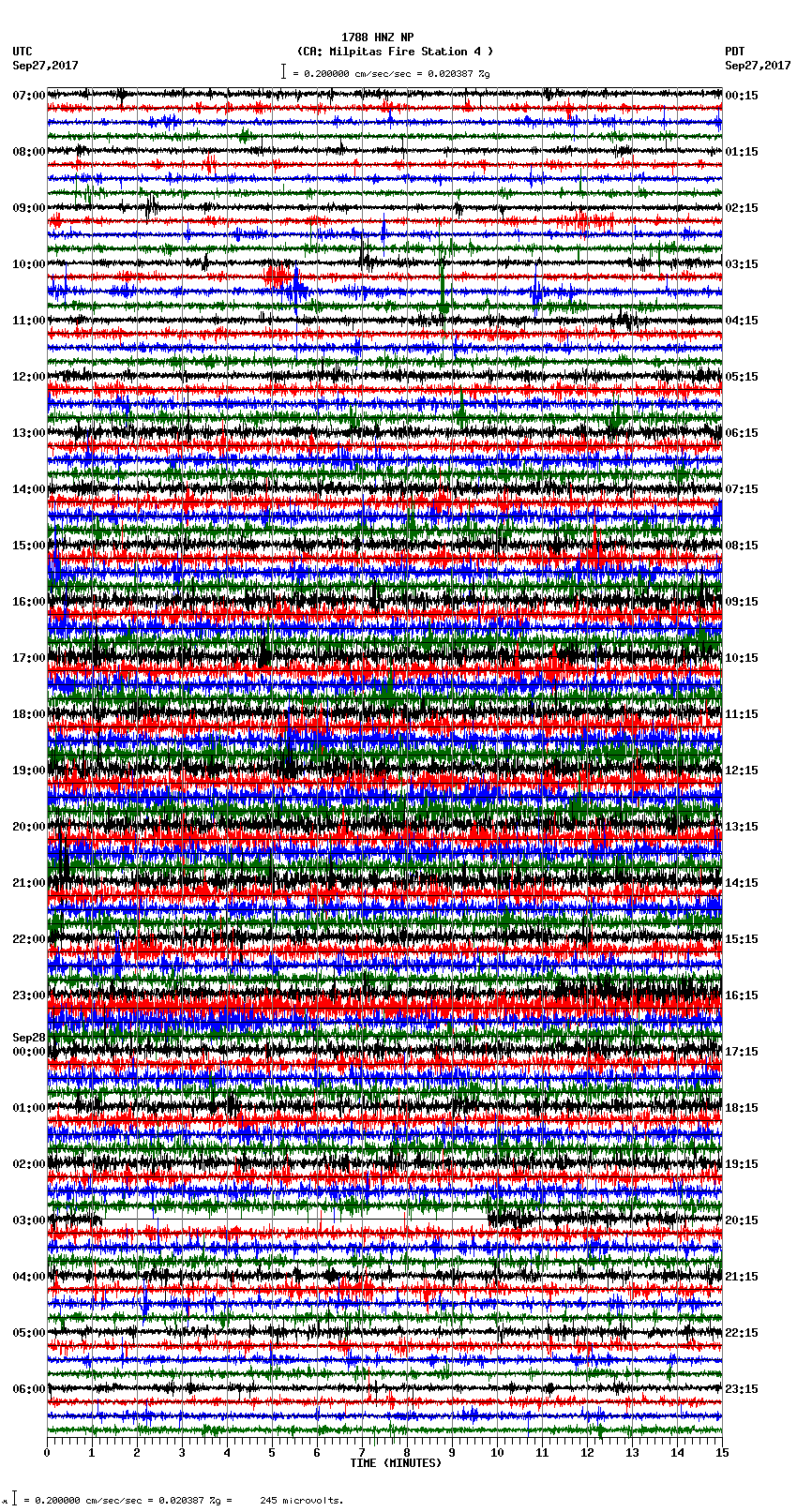 seismogram plot