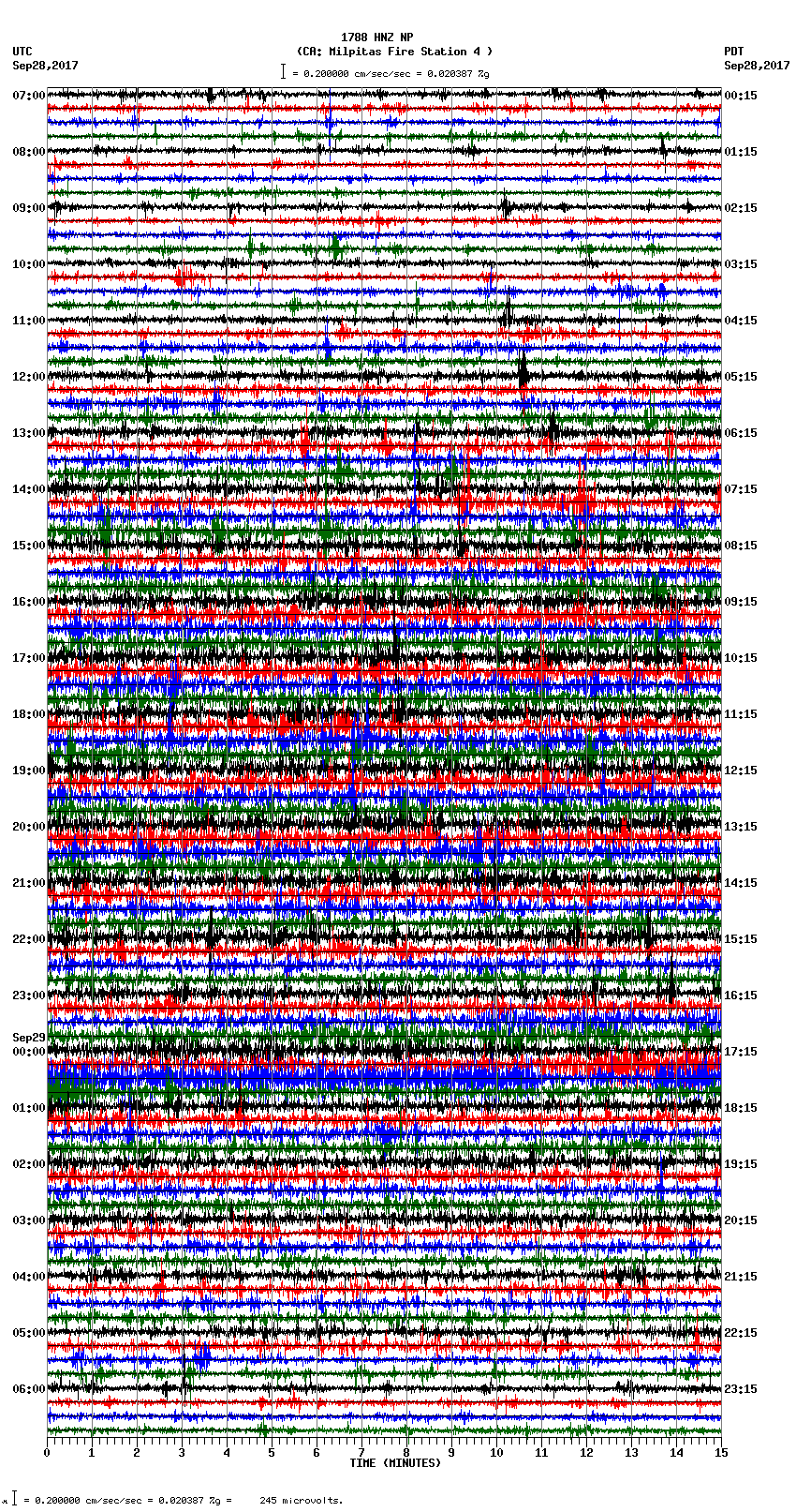 seismogram plot