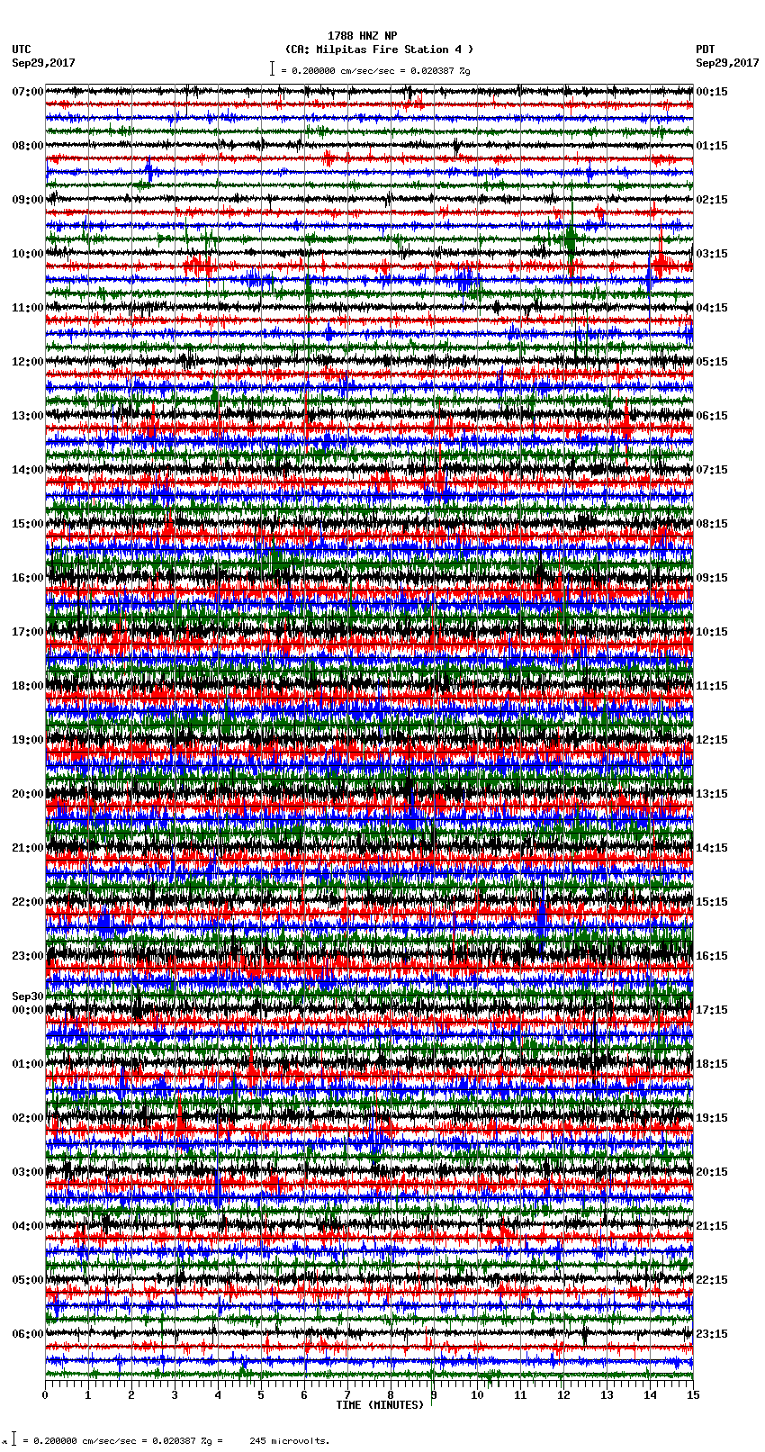 seismogram plot