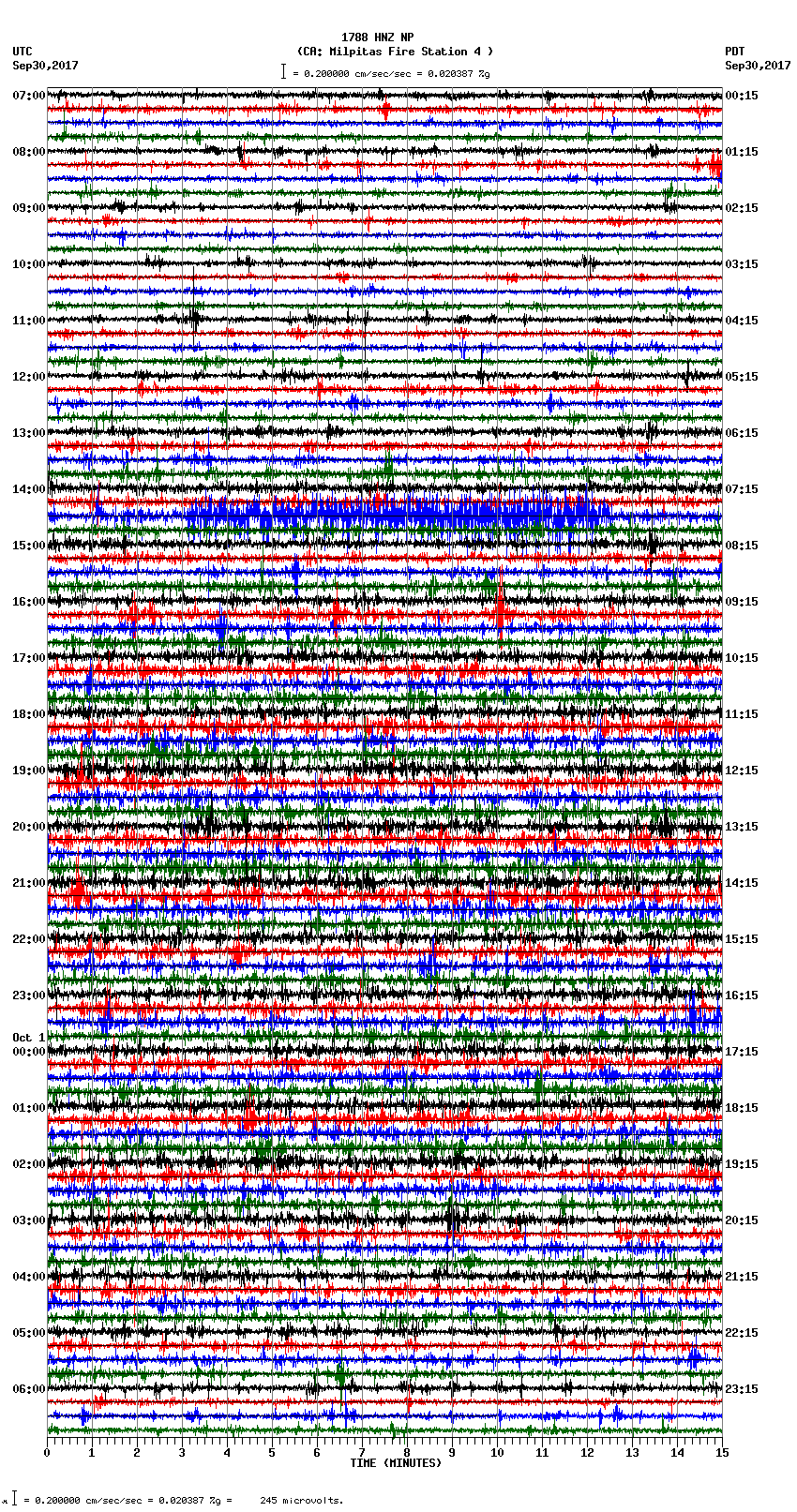 seismogram plot