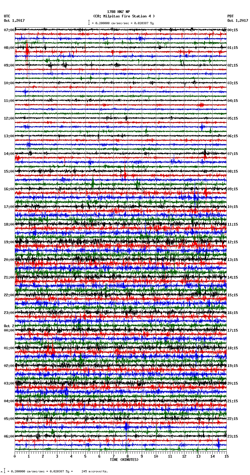 seismogram plot