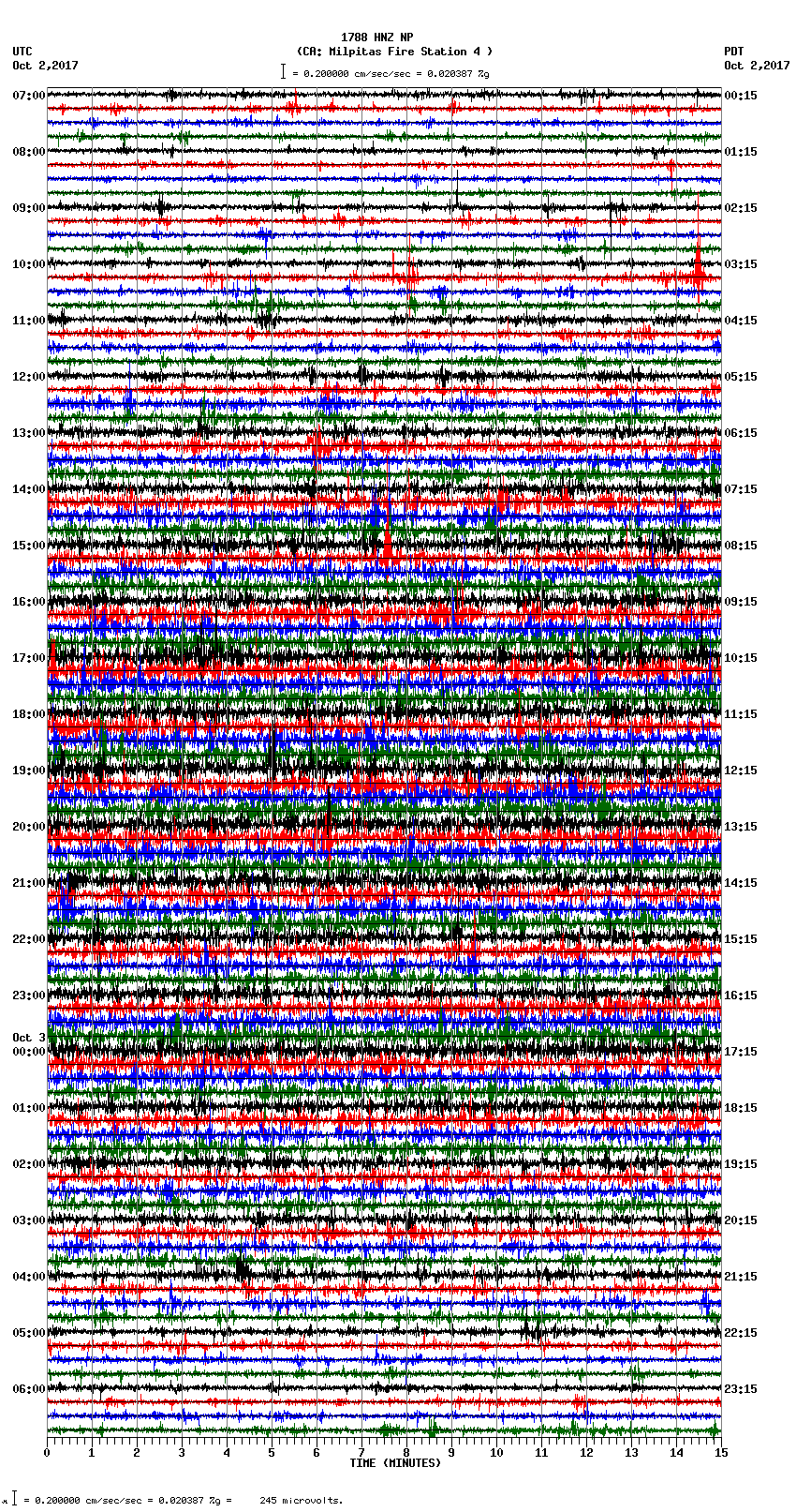 seismogram plot