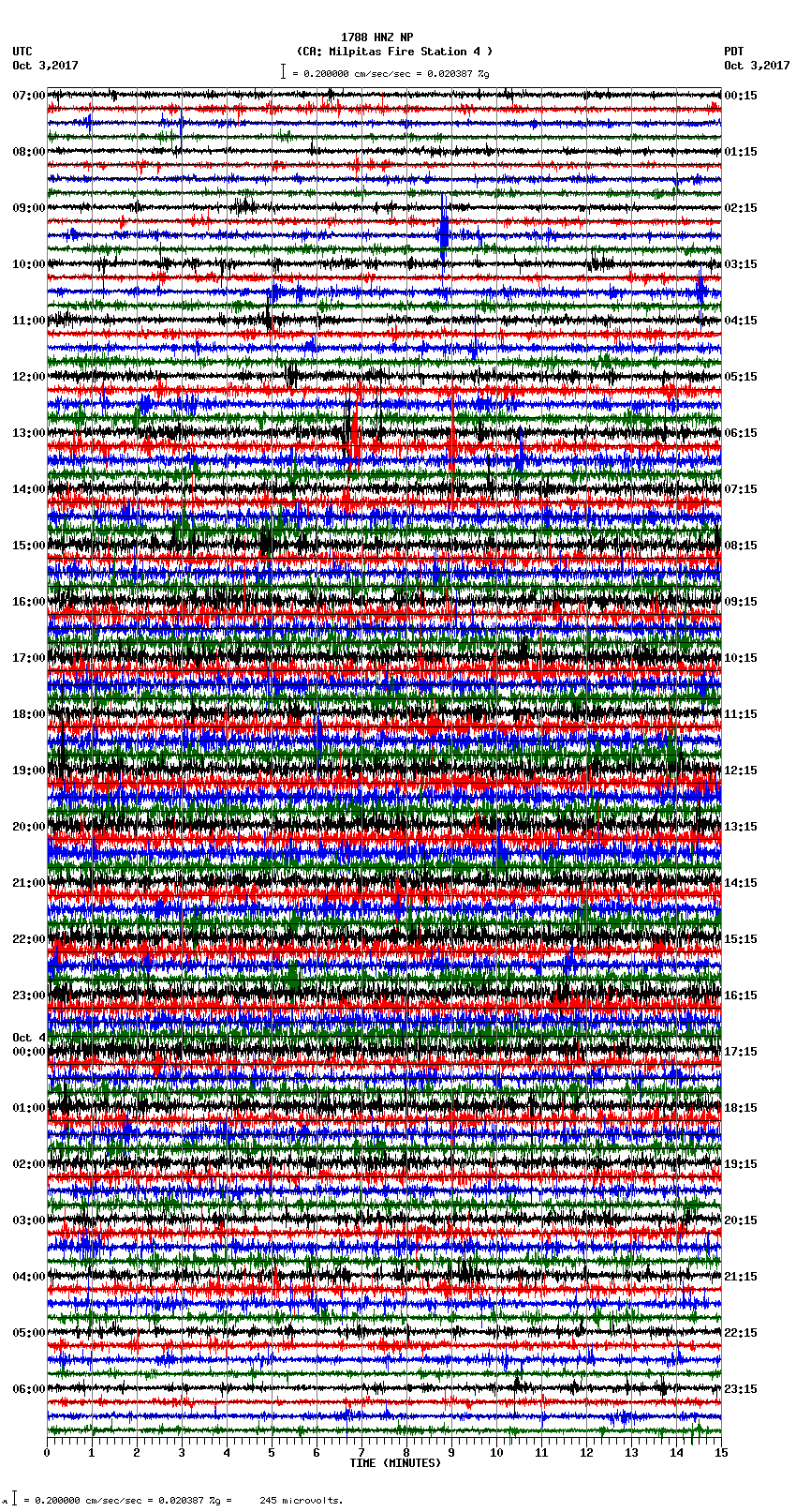 seismogram plot